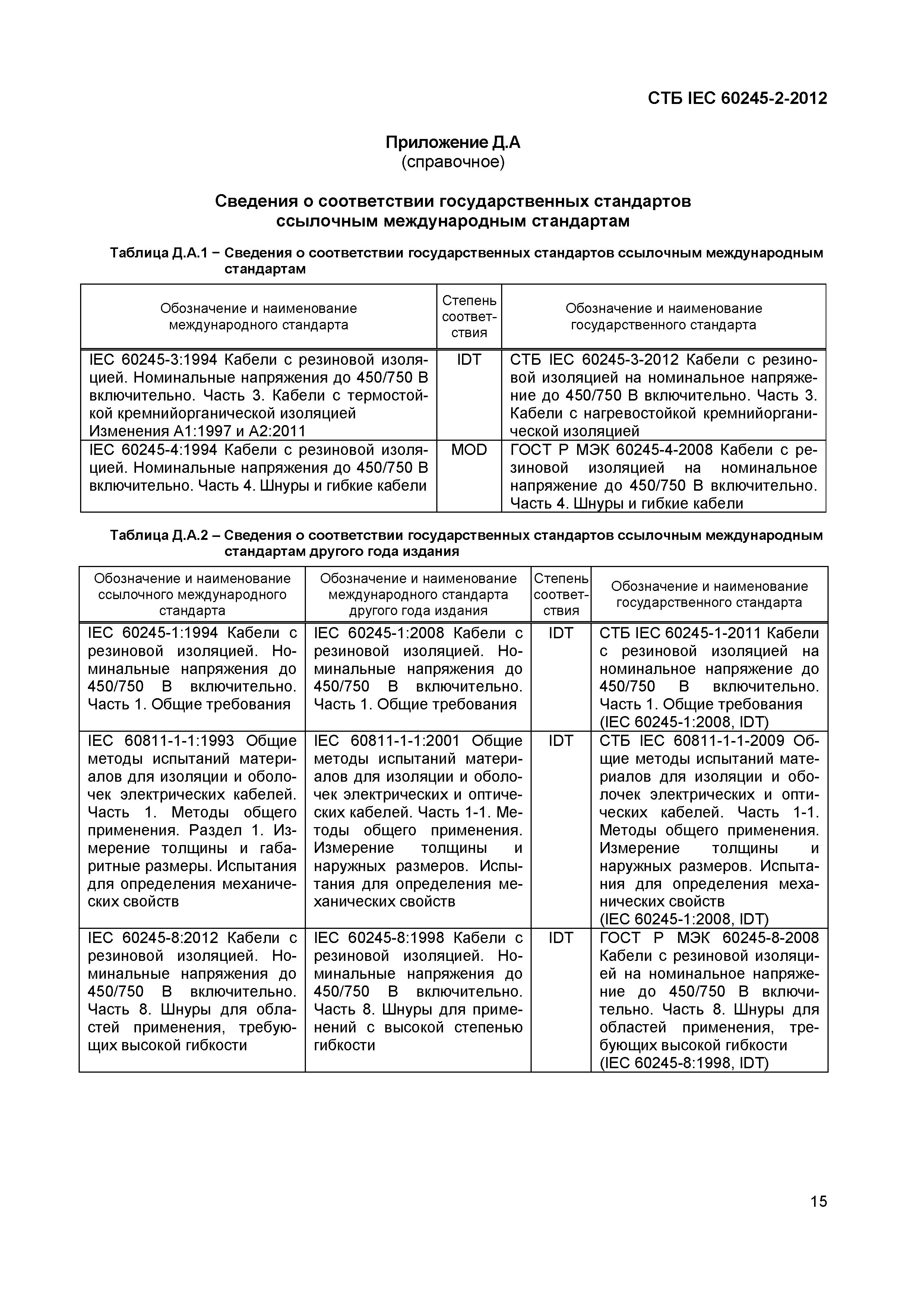 СТБ IEC 60245-2-2012