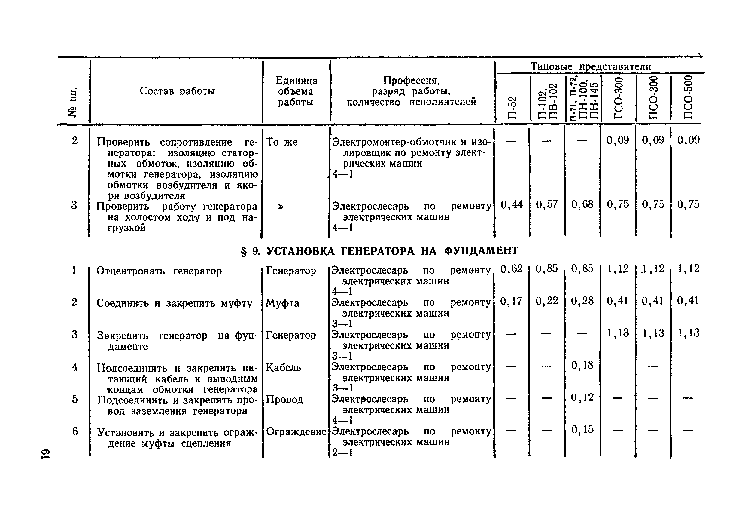 нормы времени в снабжении. нормативы по труду нормативы времени нормативы численности. нормы времени по ремонту автопогрузчиков. норма обеспечения военнослужащих вещевым имуществом нормы. нормы времени в снабжении.