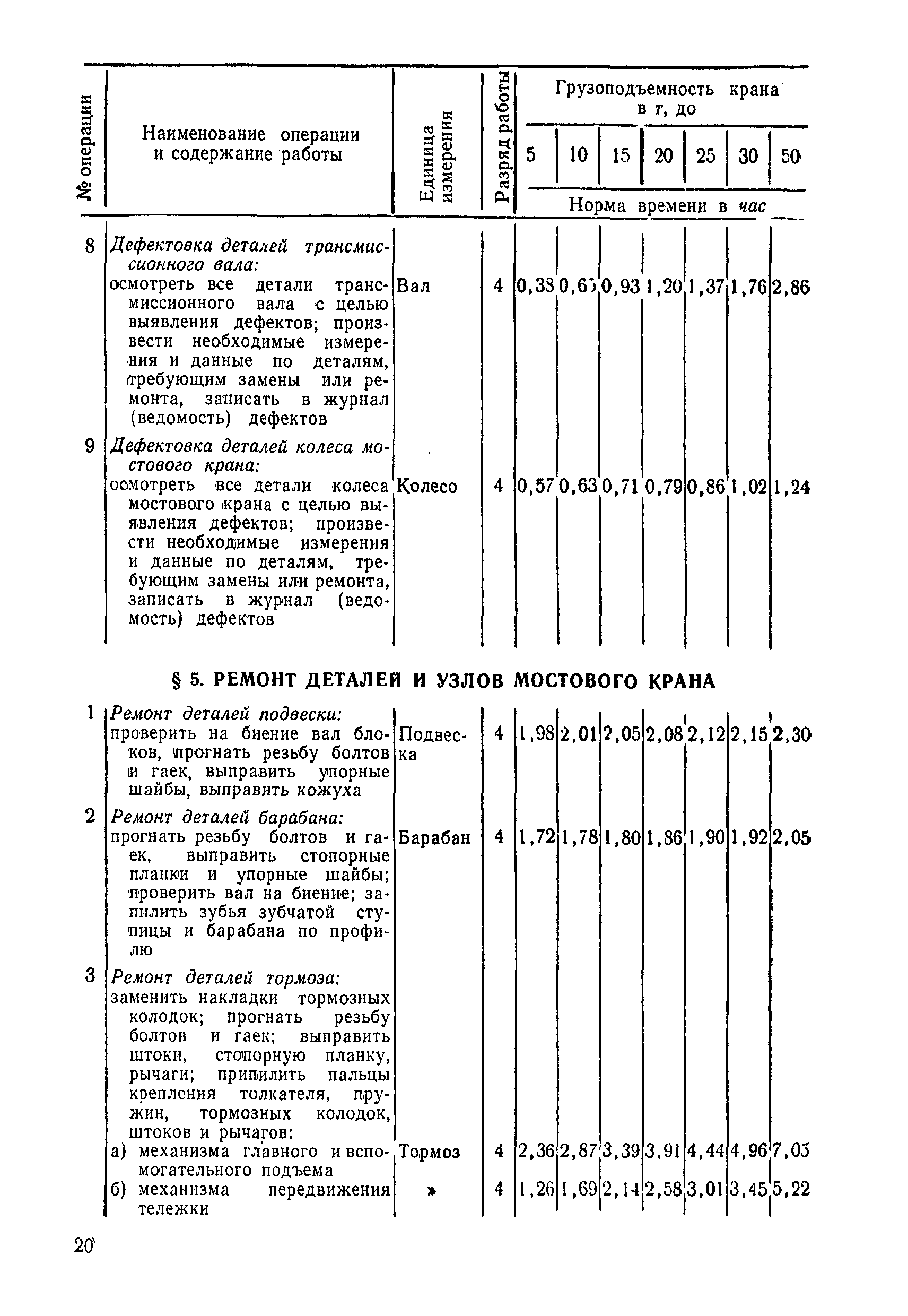 Нормы времени ремонт камаз