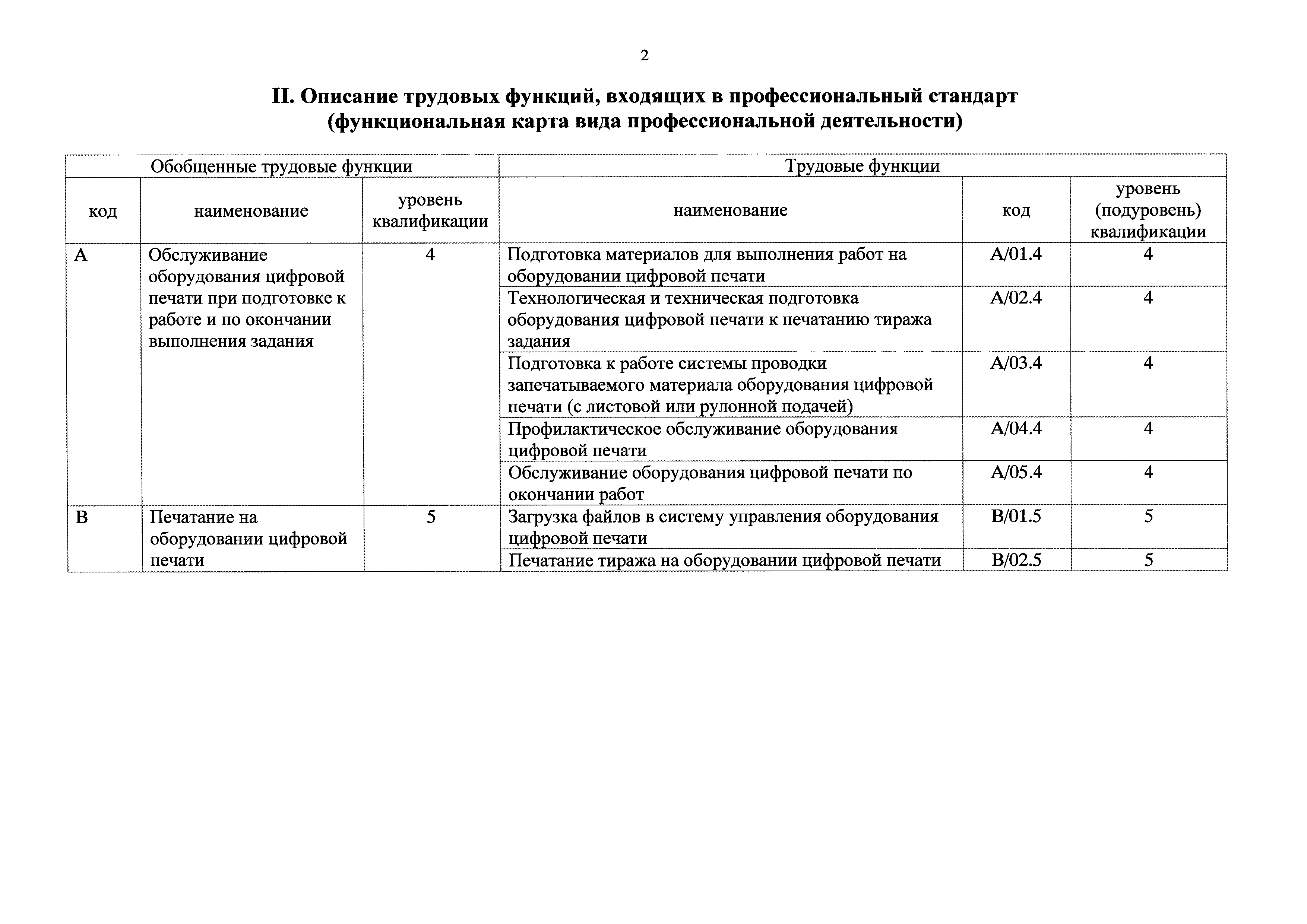 Приказ 152н