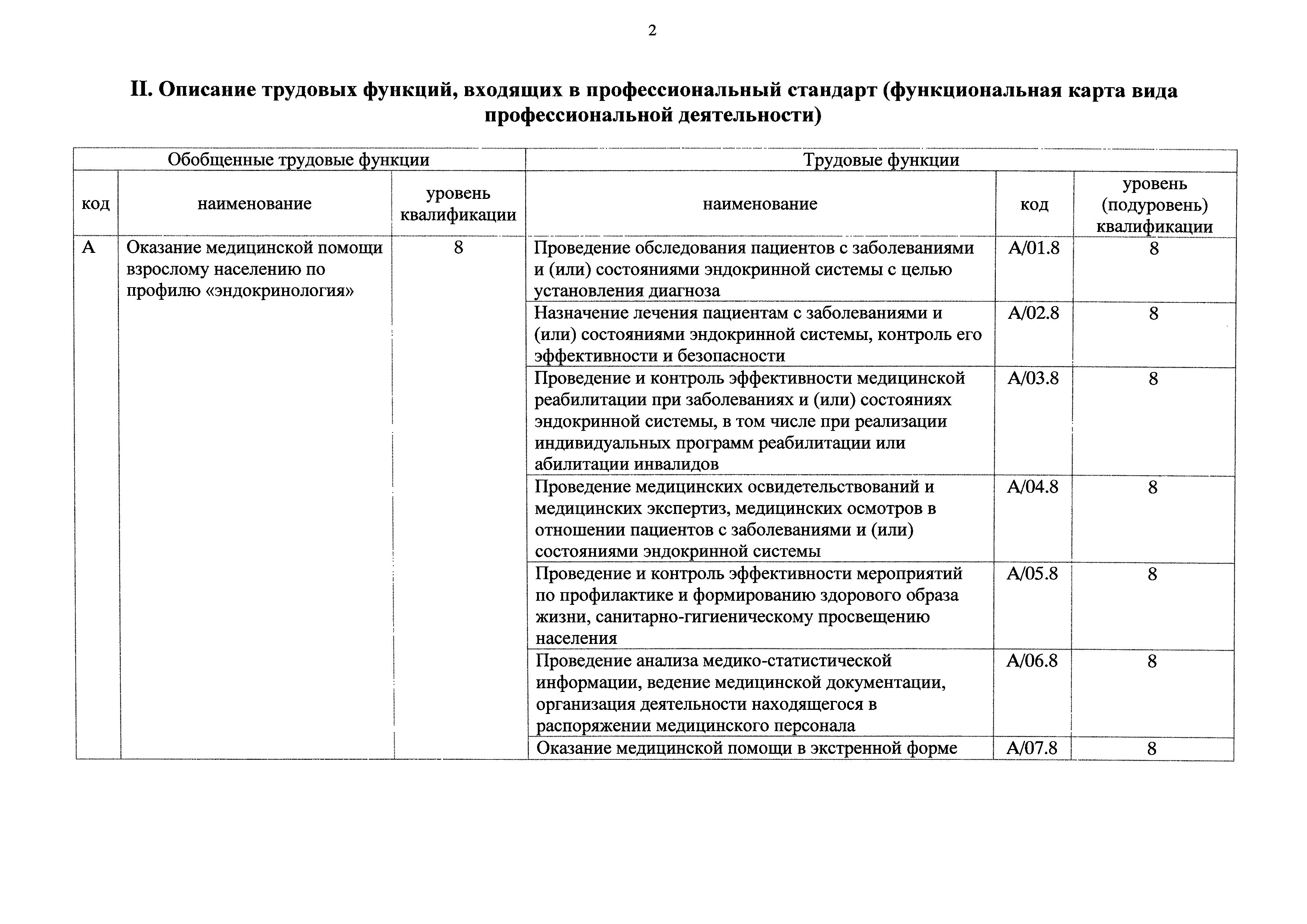 Приказ 132н