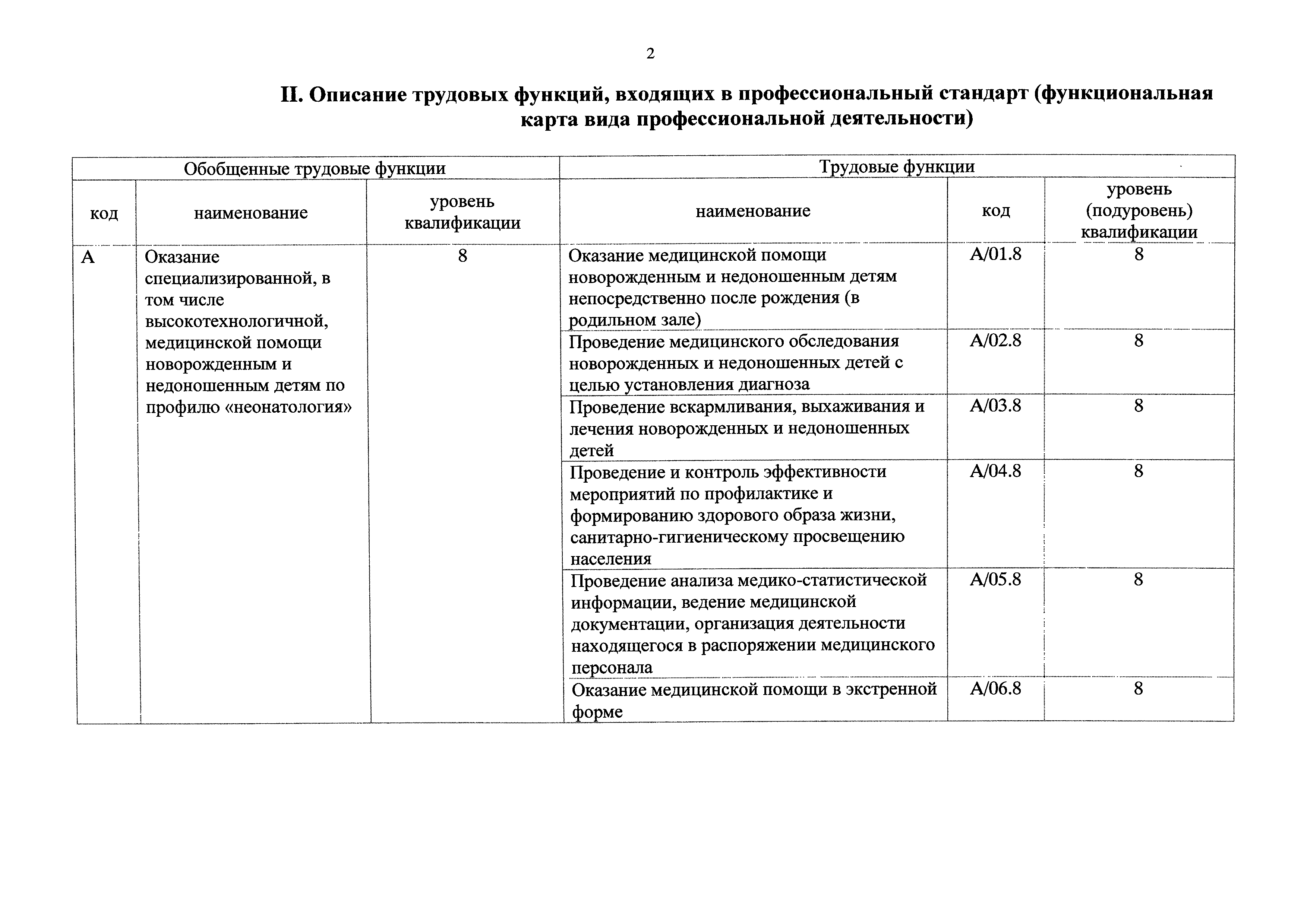 Приказ 136н