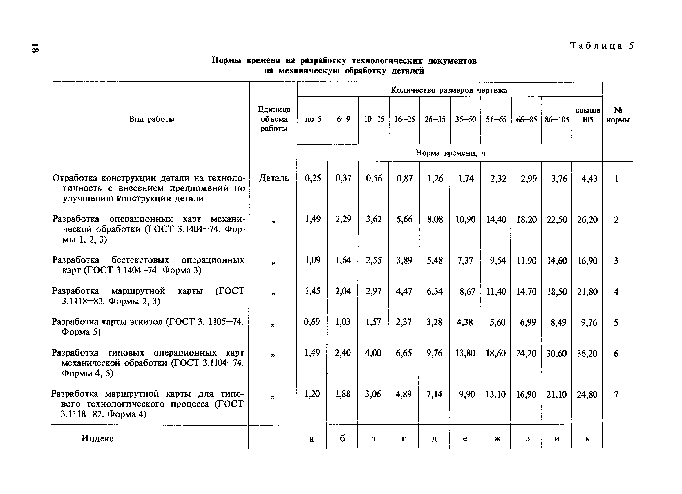 Норма времени. Нормативы времени на механическую обработку деталей. Нормы времени на механическую обработку справочник. Технологическая карта с нормой времени. Расчет нормы времени для различных видов механической обработки.