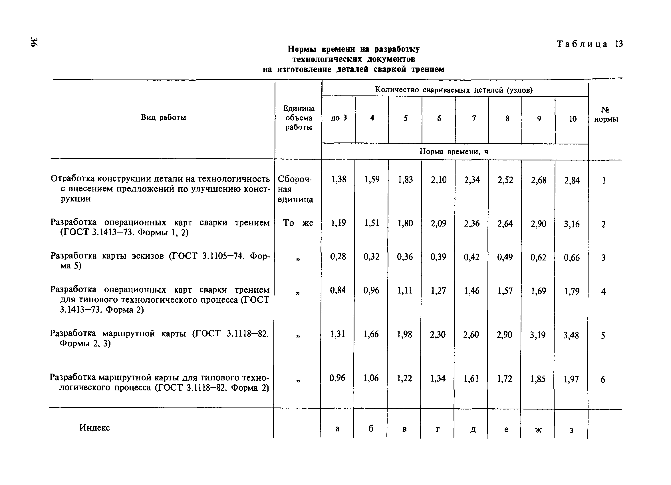 Нормы времени изготовления