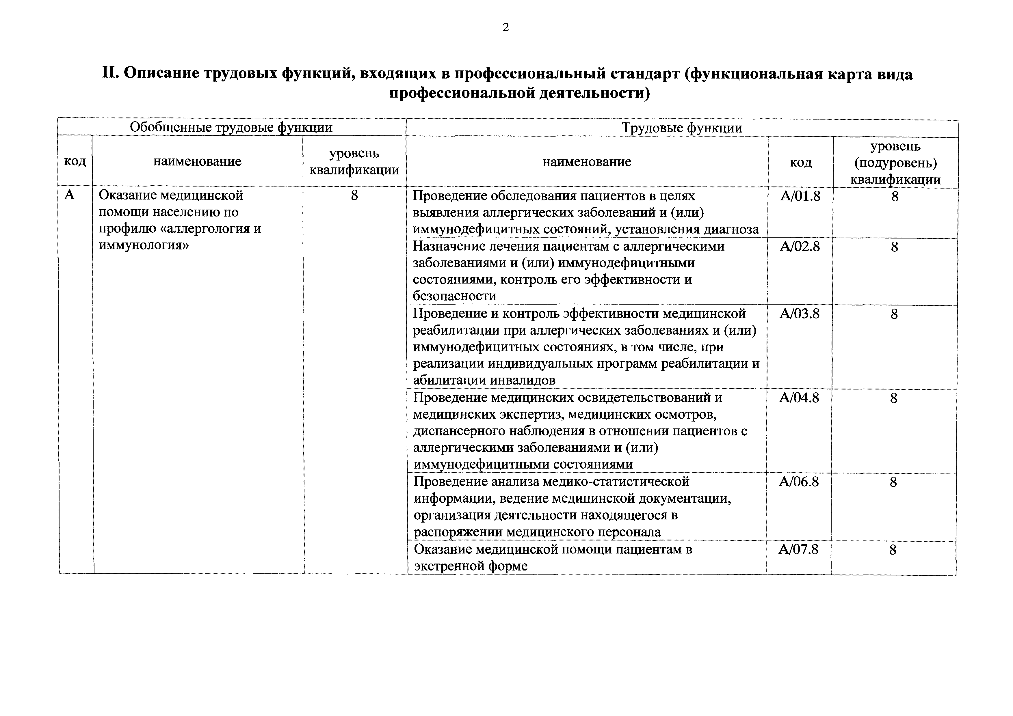 Приказ 138н