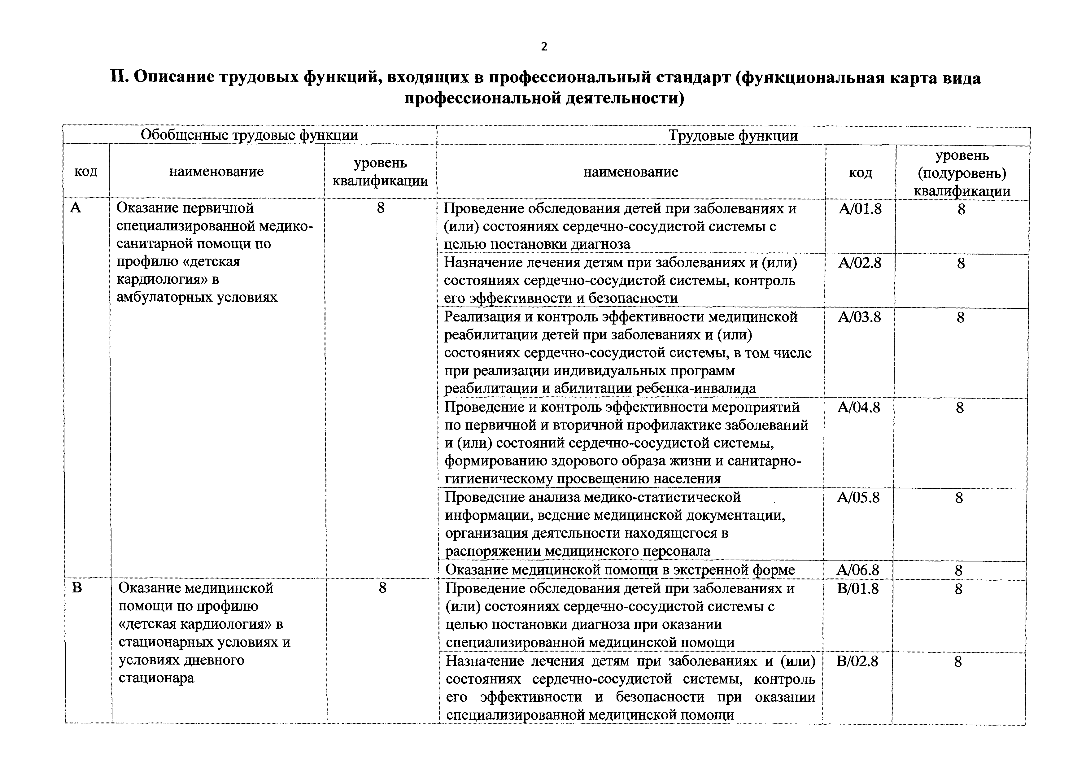 Приказ 139н