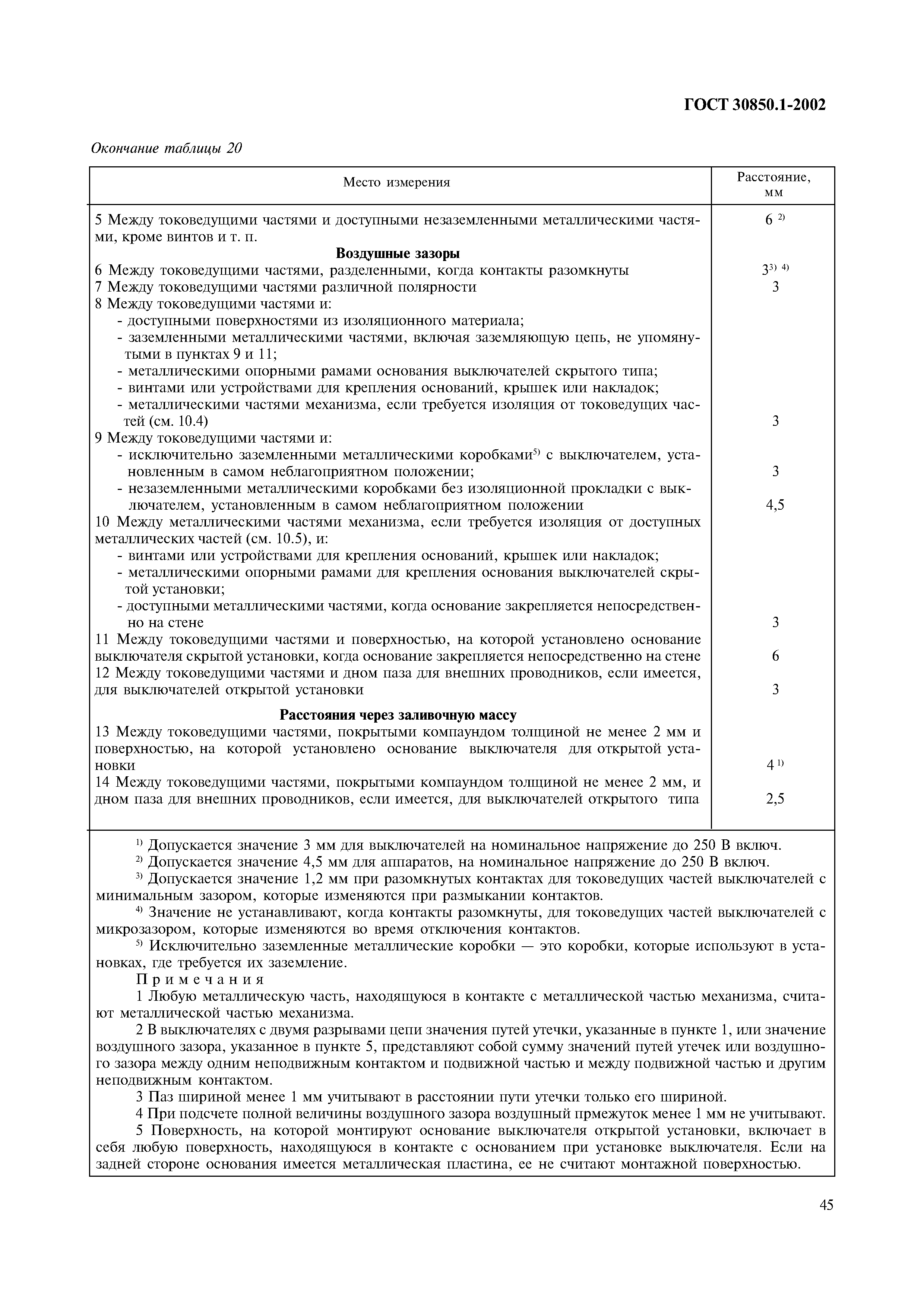 ГОСТ 30850.1-2002