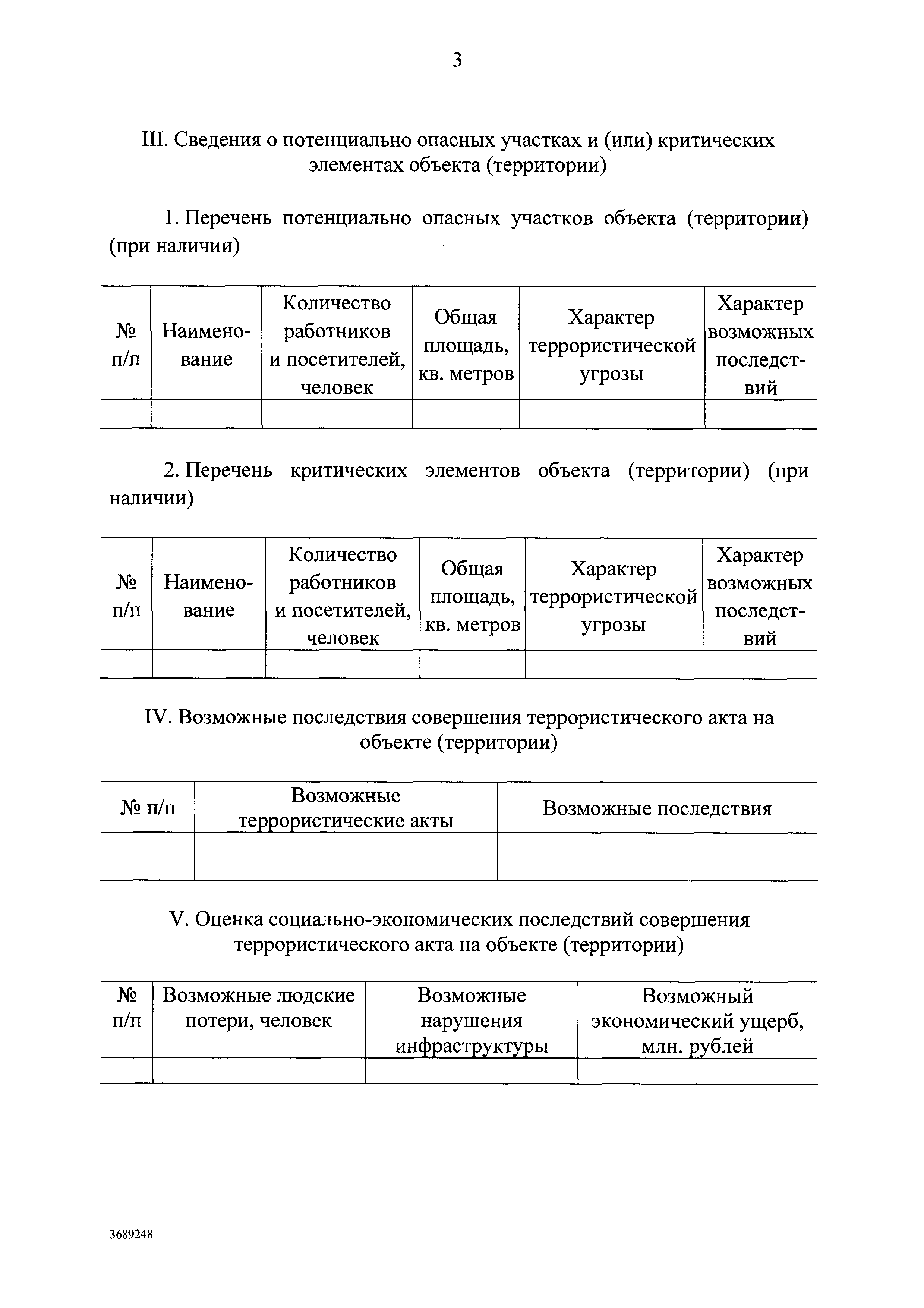 Об утверждении требований антитеррористической защищенности