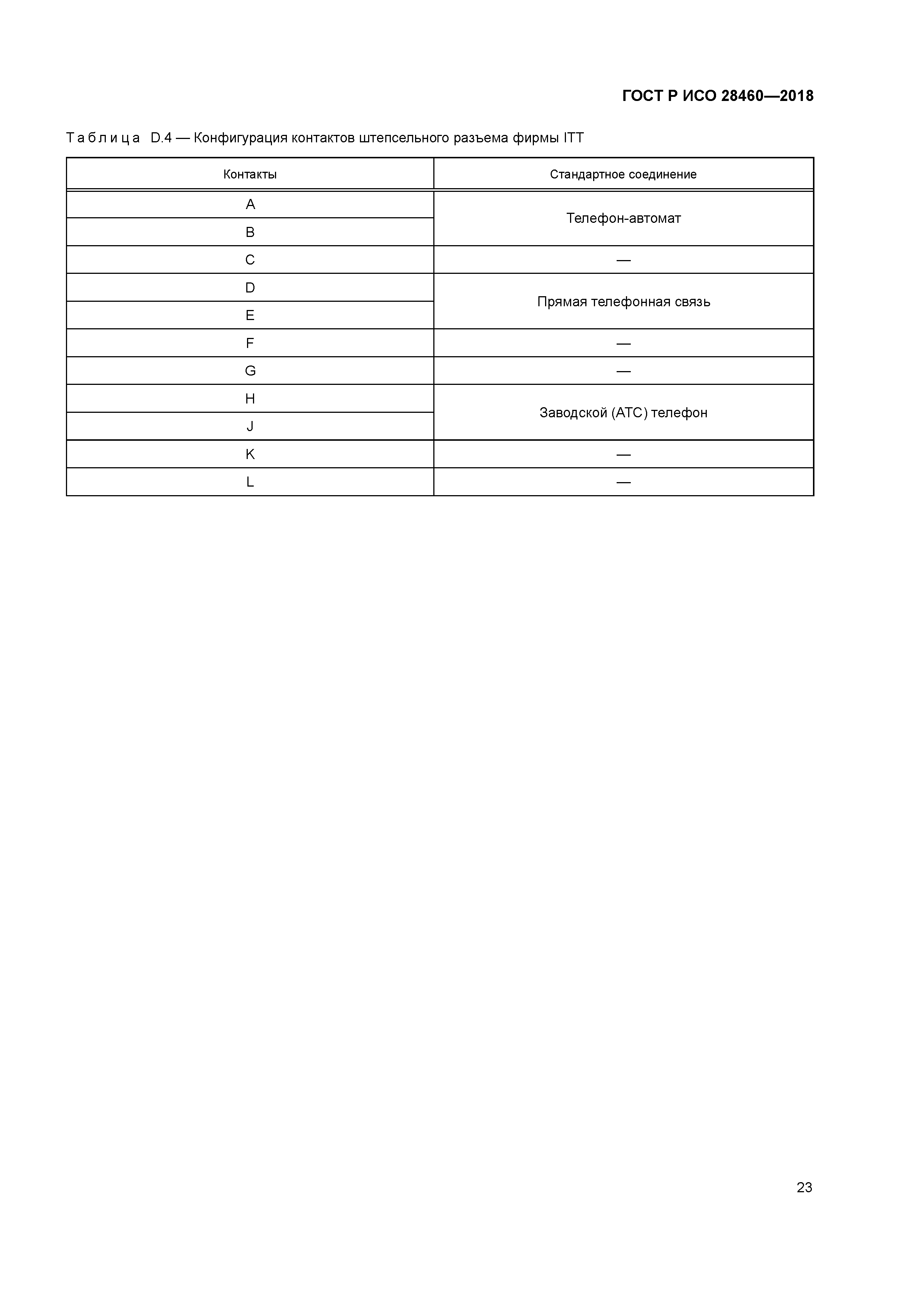 ГОСТ Р ИСО 28460-2018