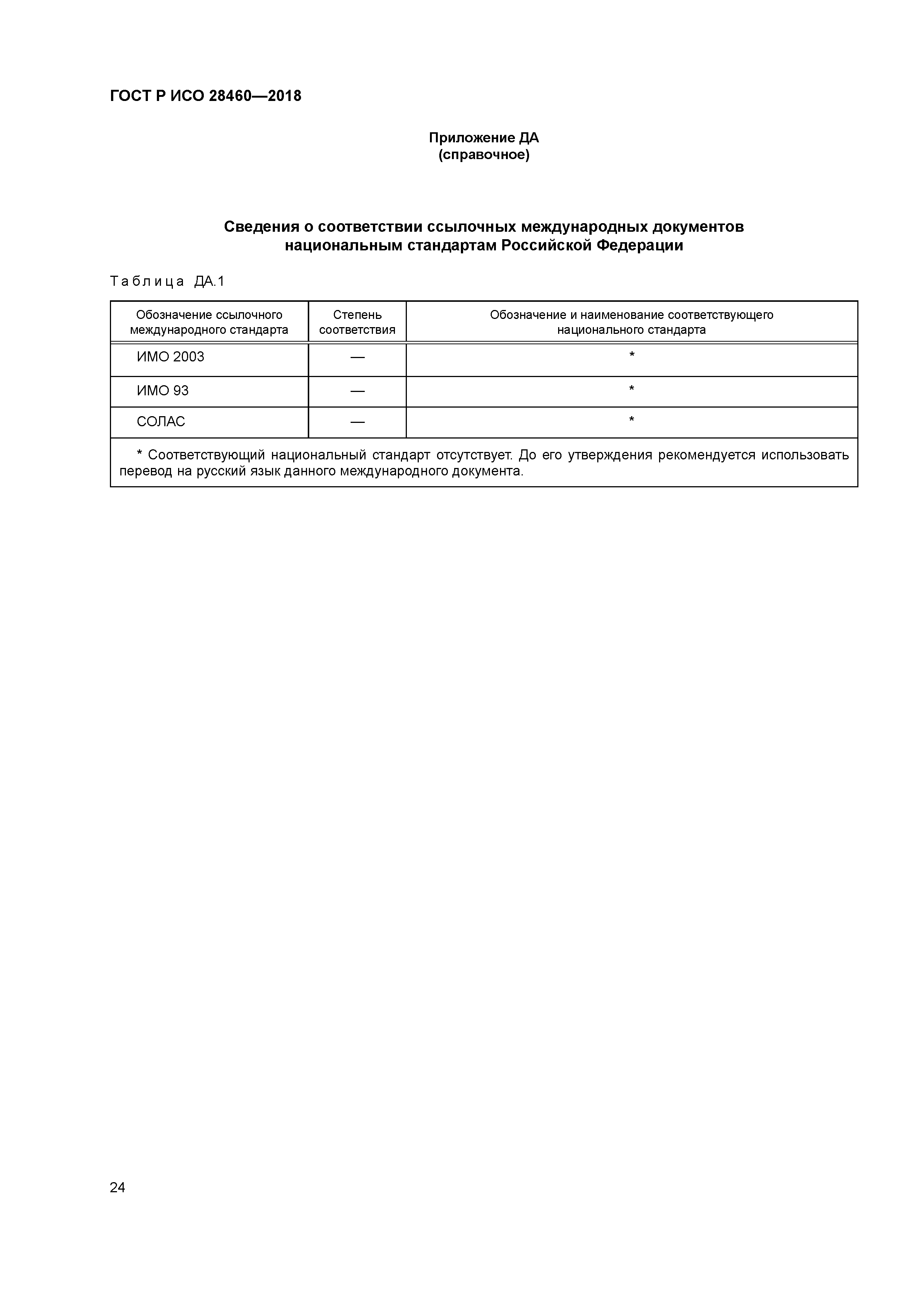 ГОСТ Р ИСО 28460-2018