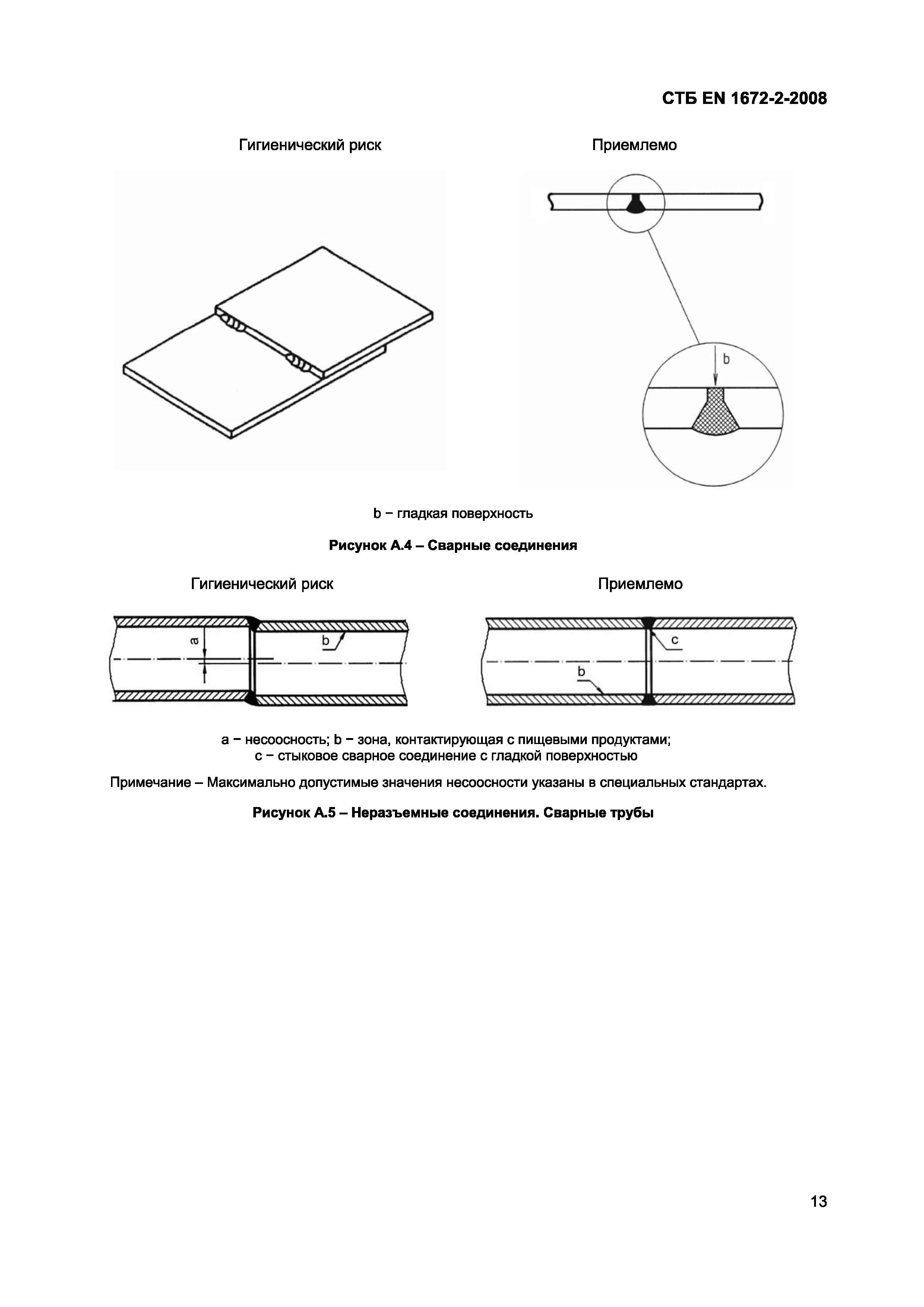 СТБ EN 1672-2-2008