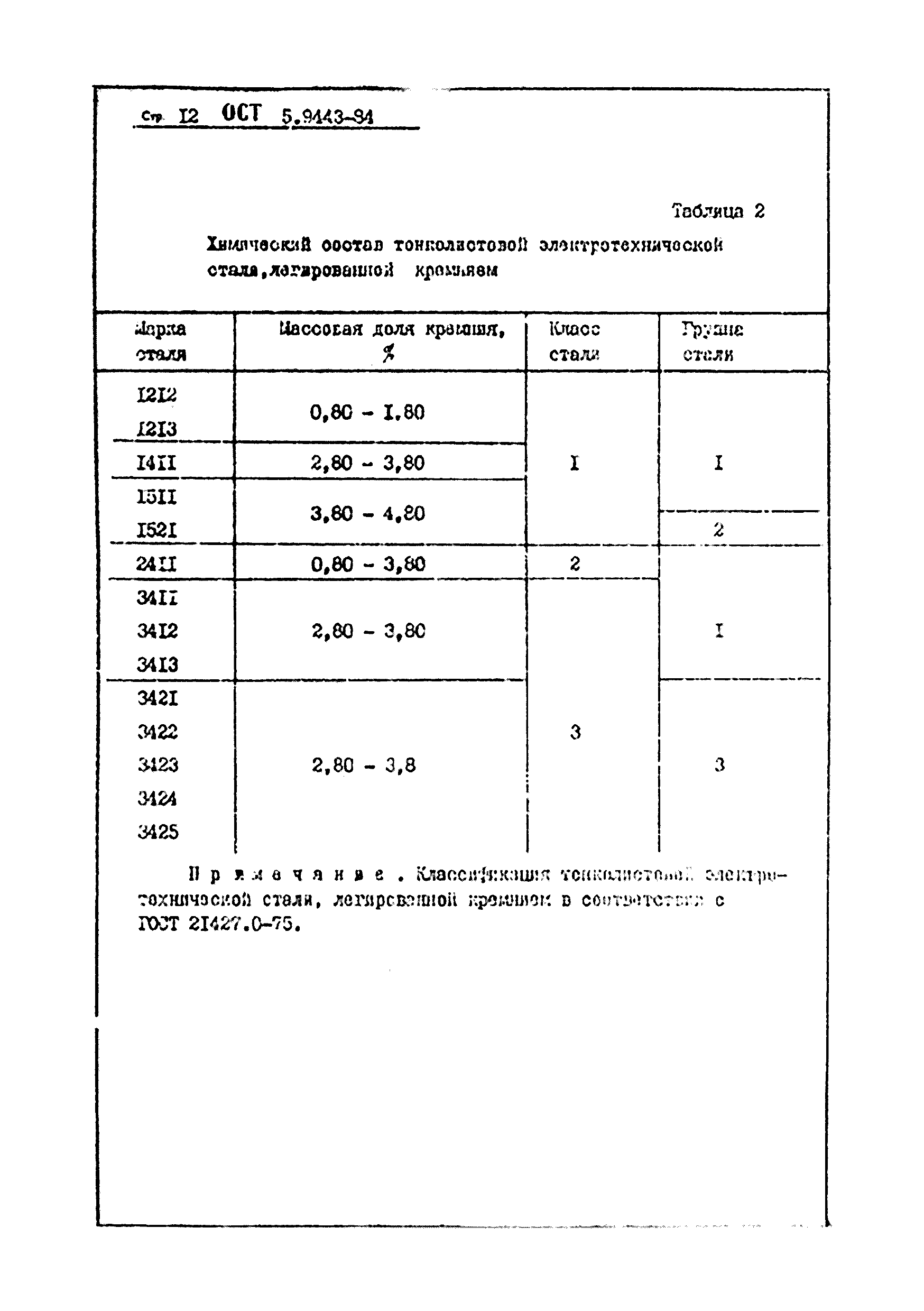 РД 5.9443-84