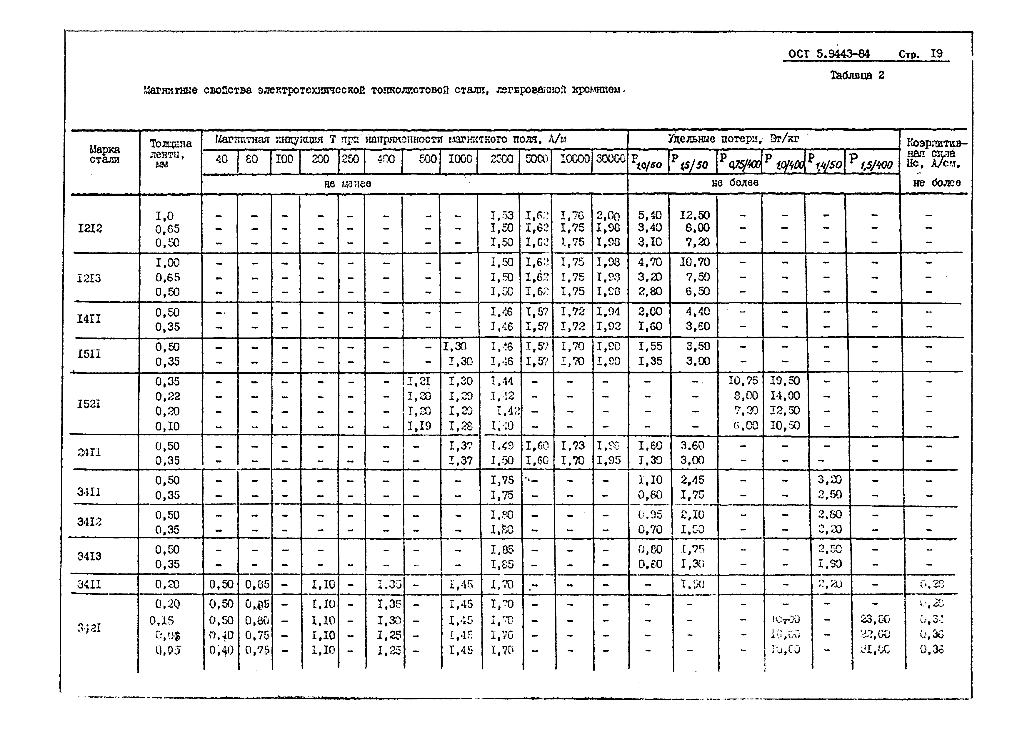 РД 5.9443-84