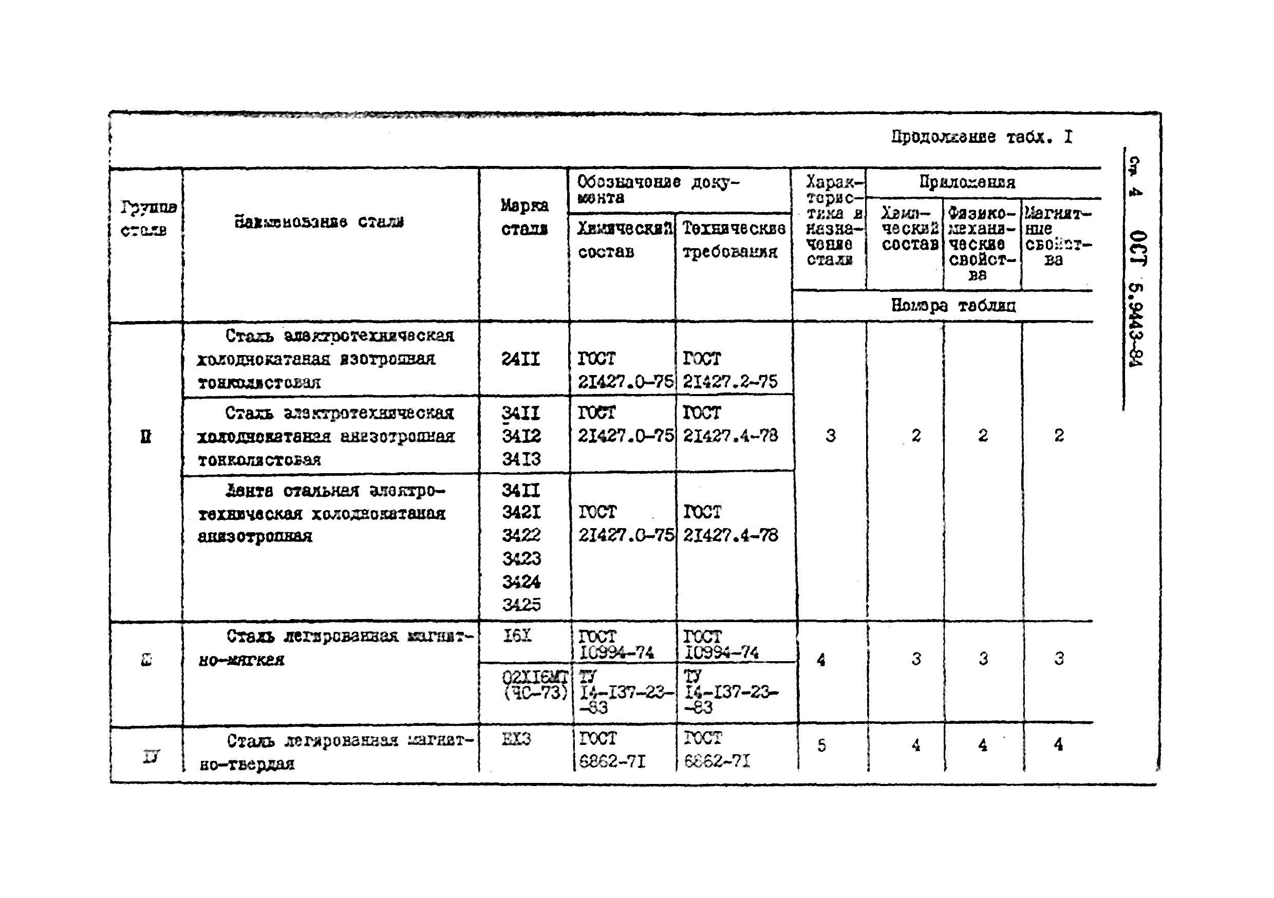 РД 5.9443-84