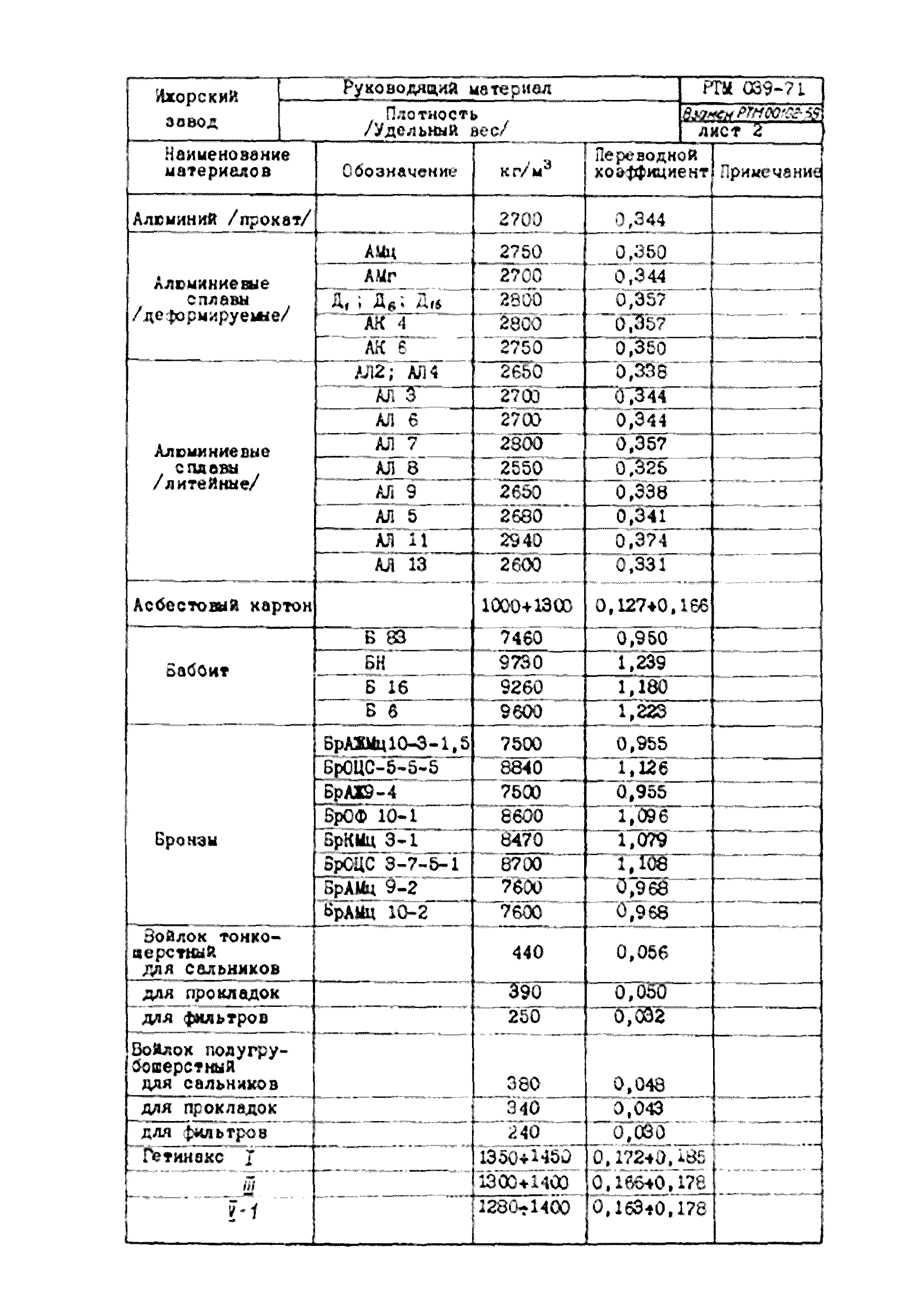 РТМ 039-71