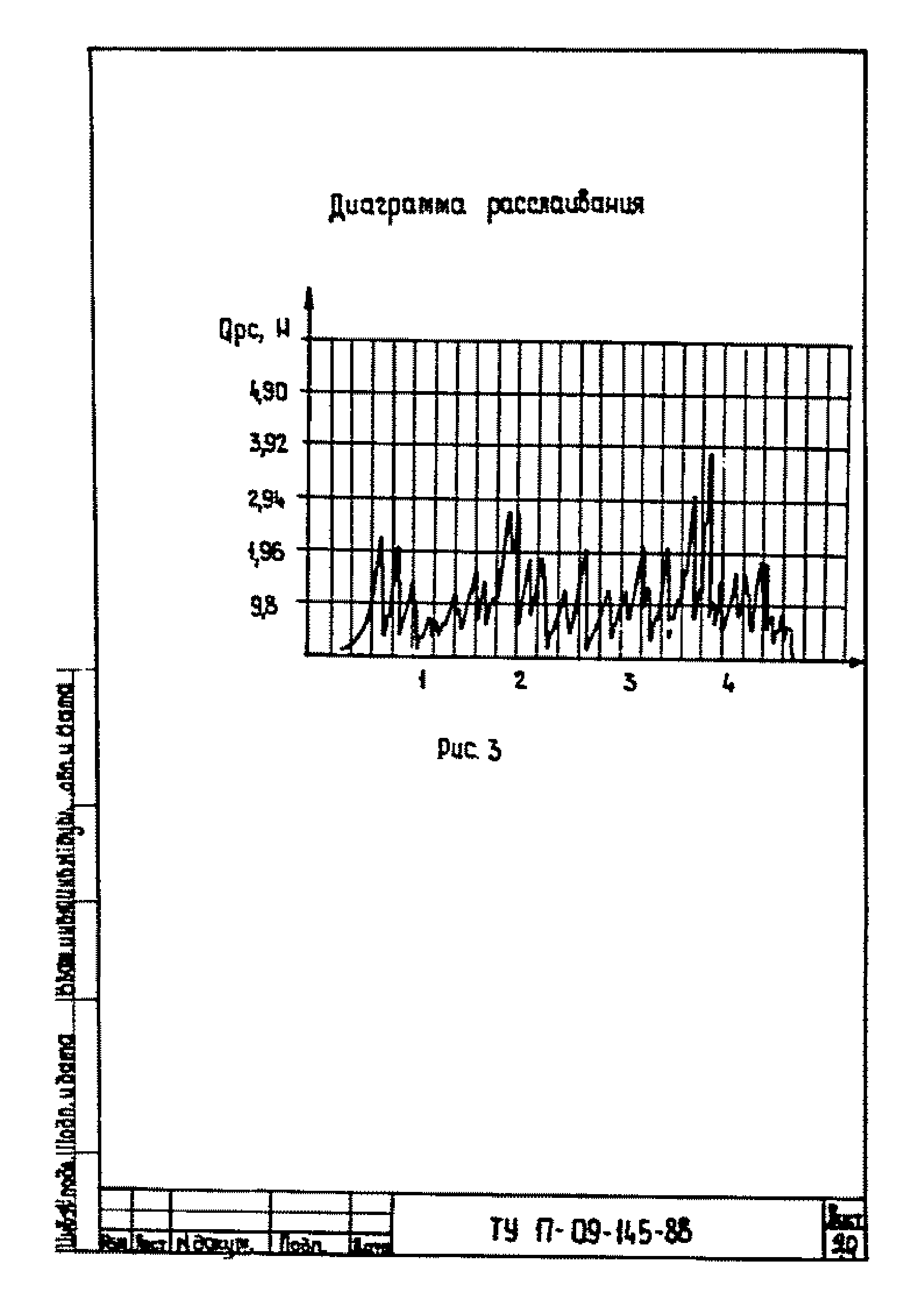 ТУ 17-09-145-88