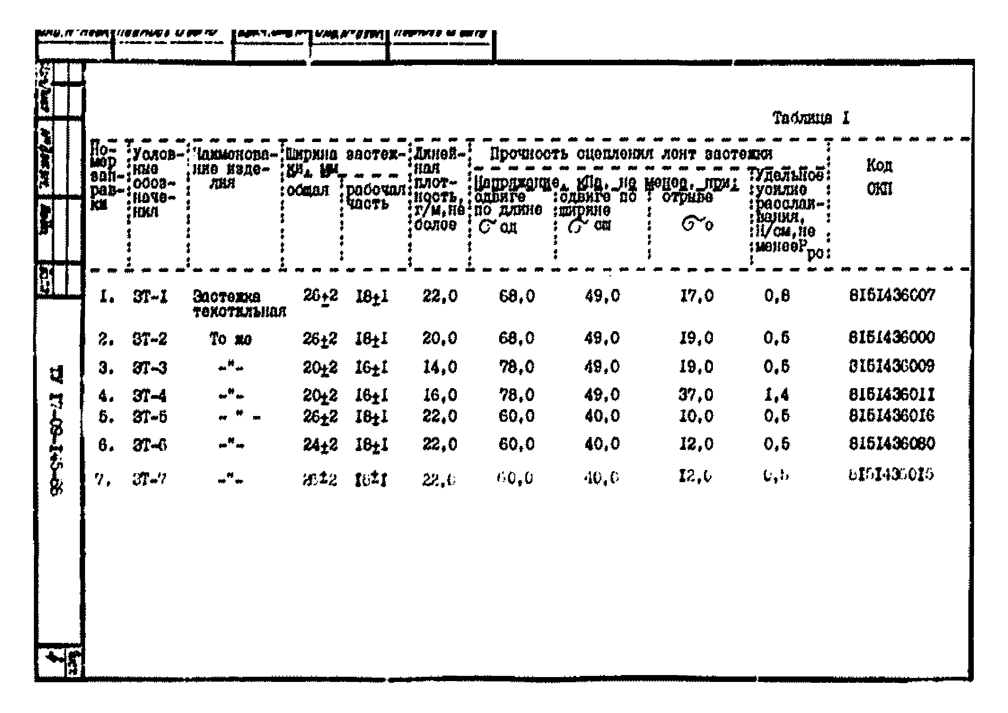 ТУ 17-09-145-88