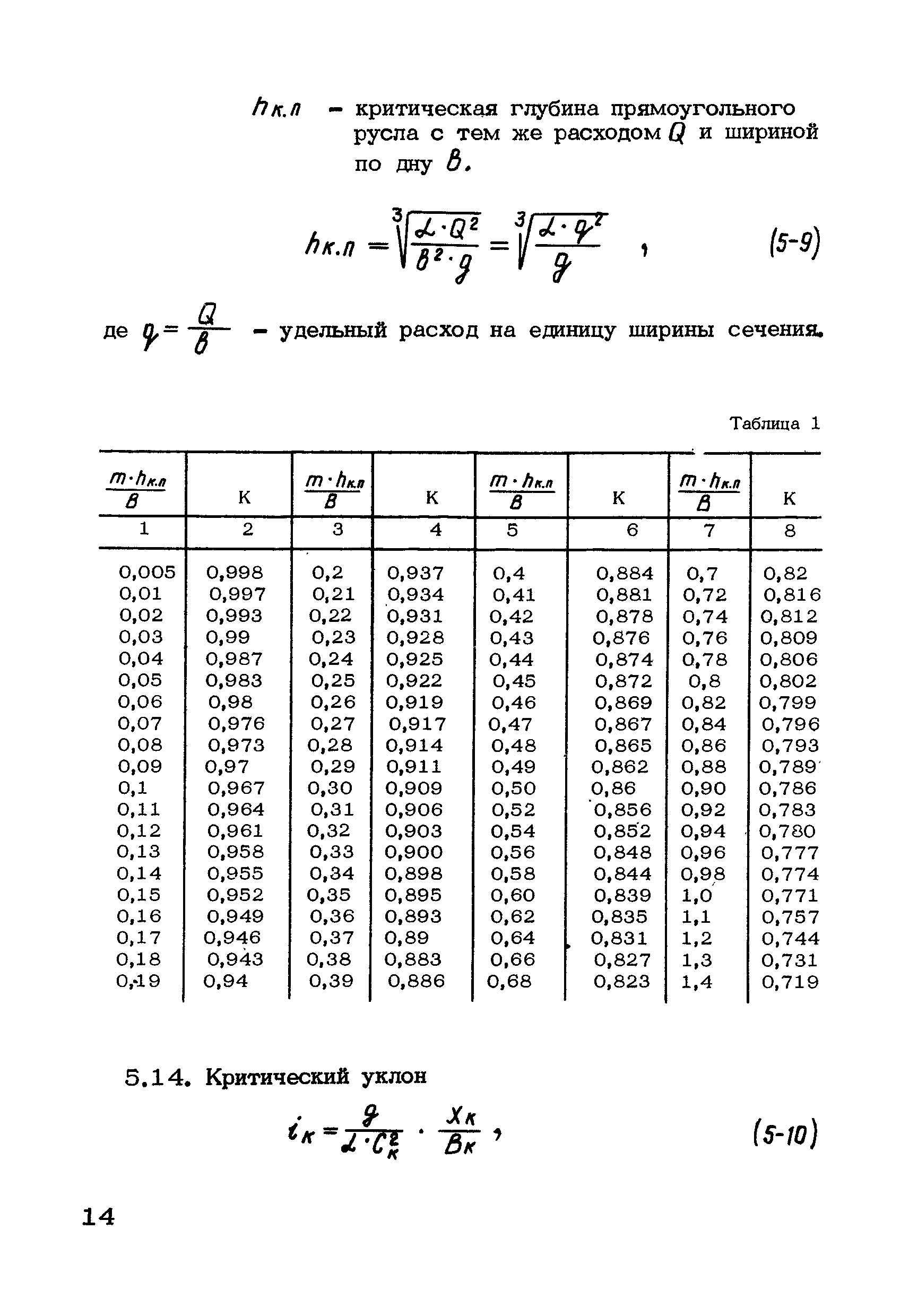 ВТР П-7-75