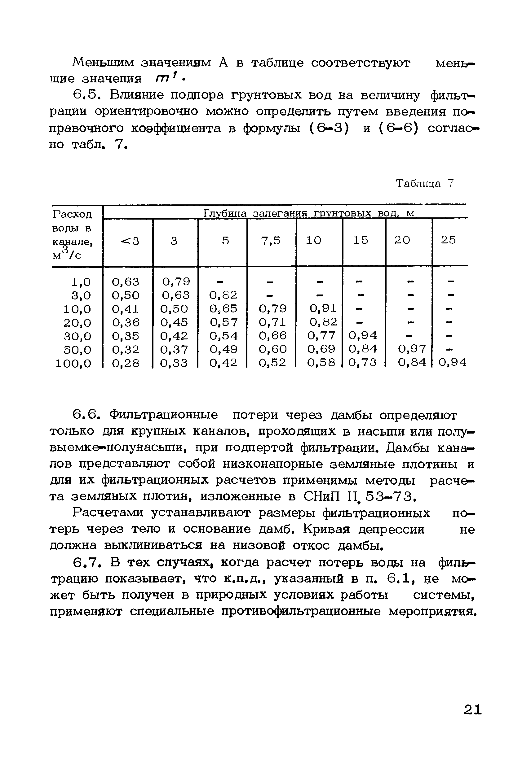 ВТР П-7-75