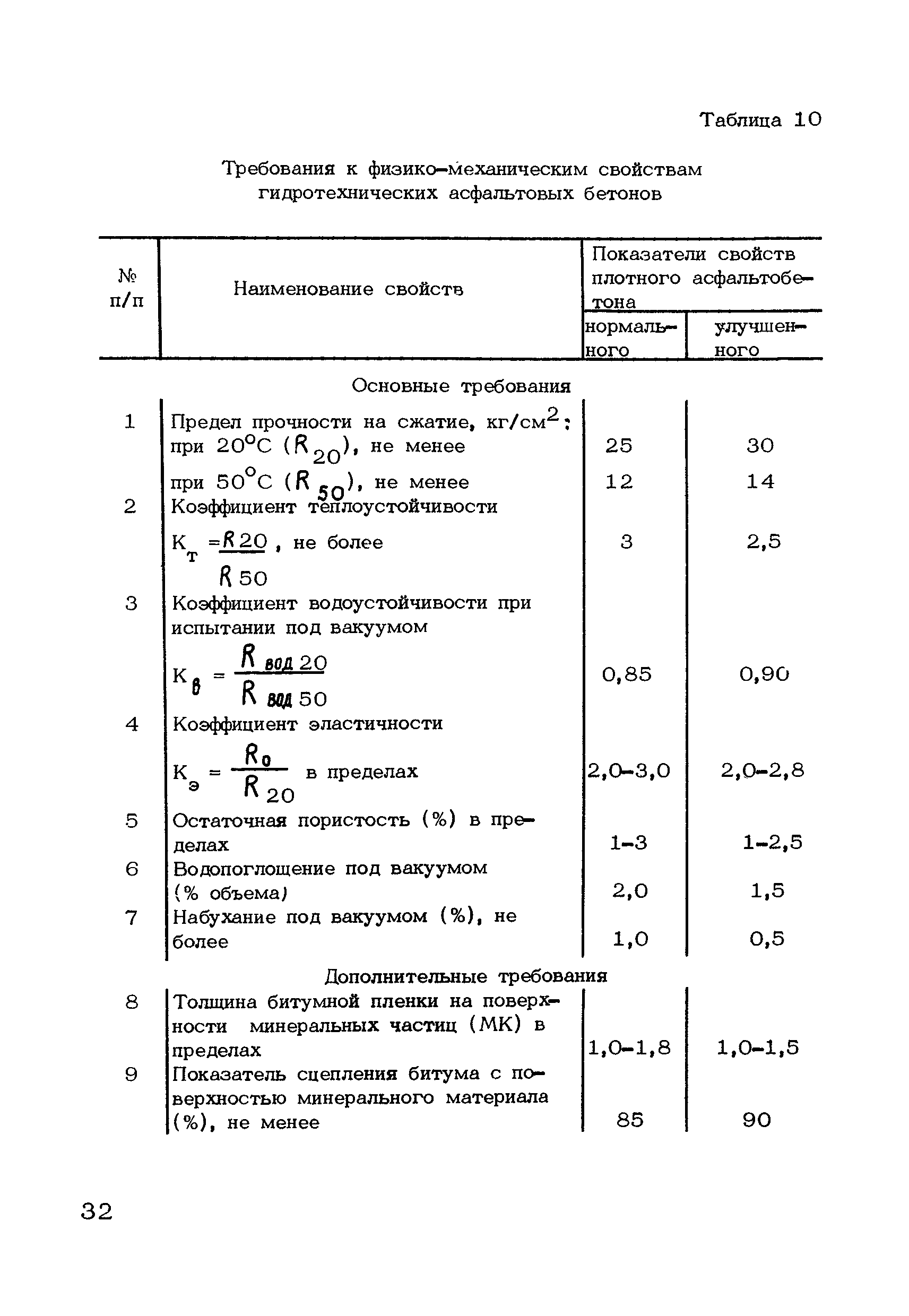 ВТР П-7-75