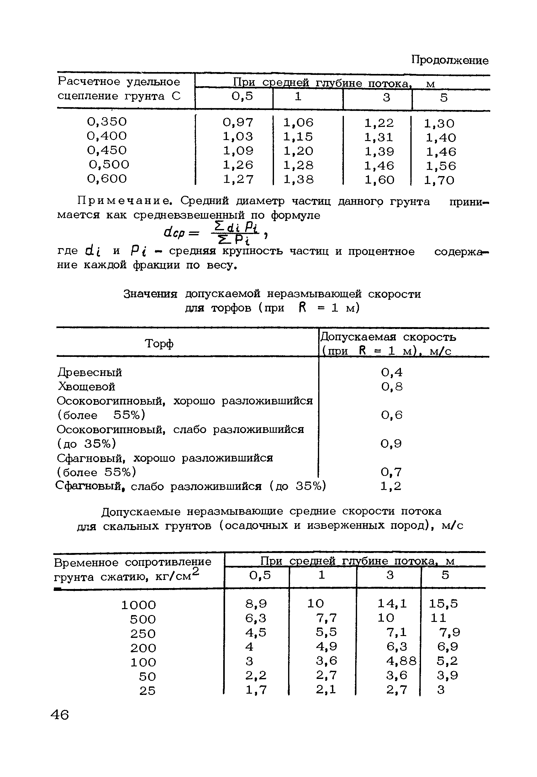 ВТР П-7-75