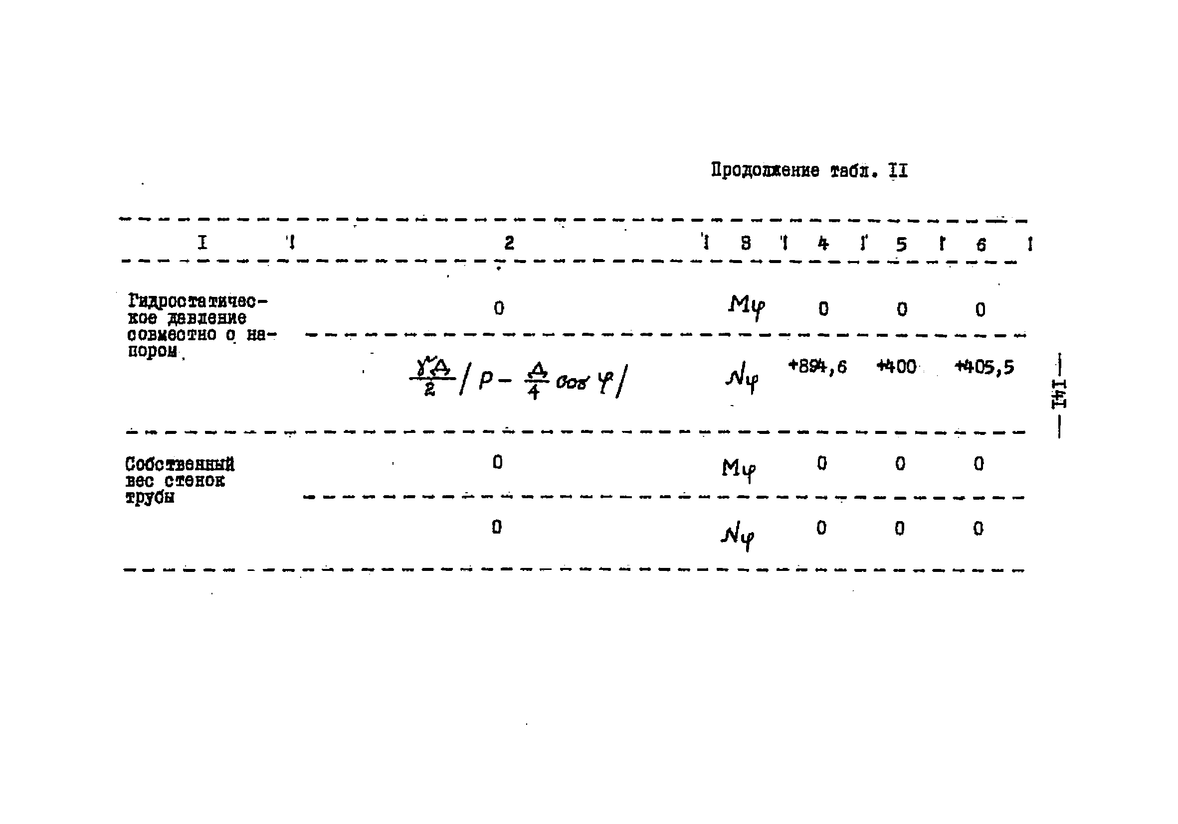 ВСН 3-64