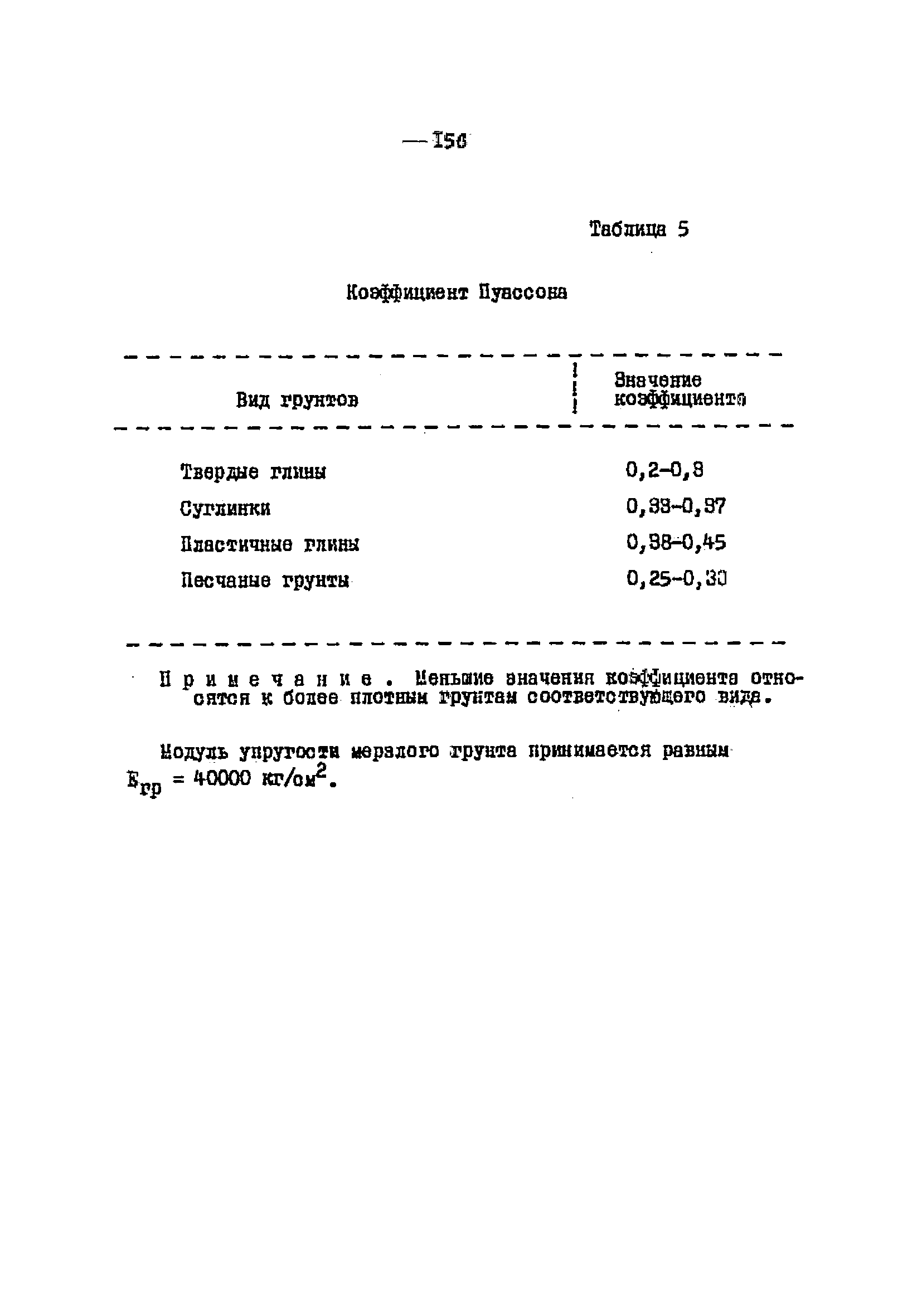 ВСН 3-64