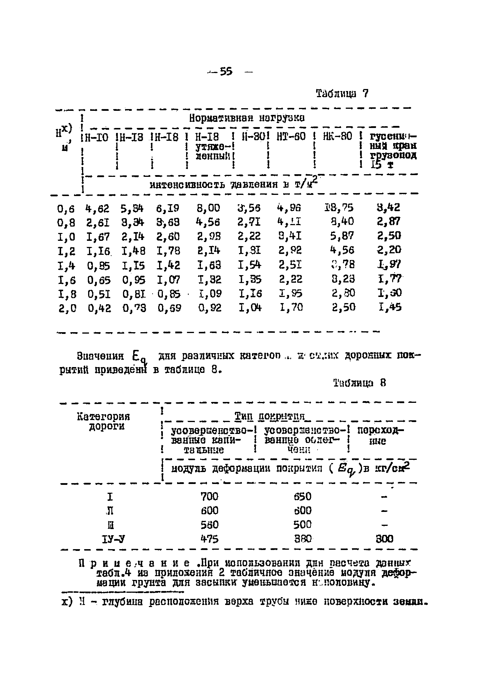 ВСН 3-64