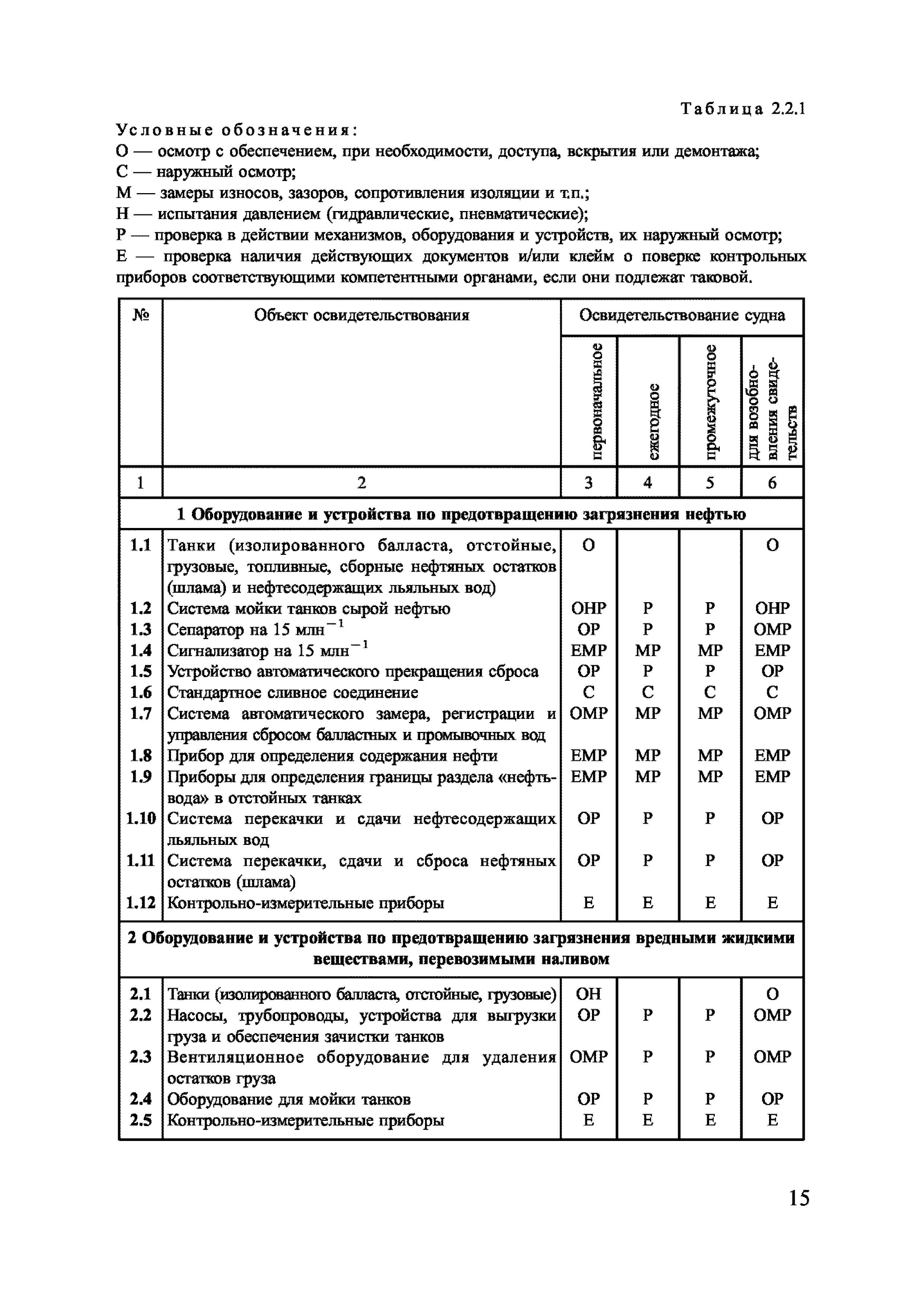 НД 2-030101-026