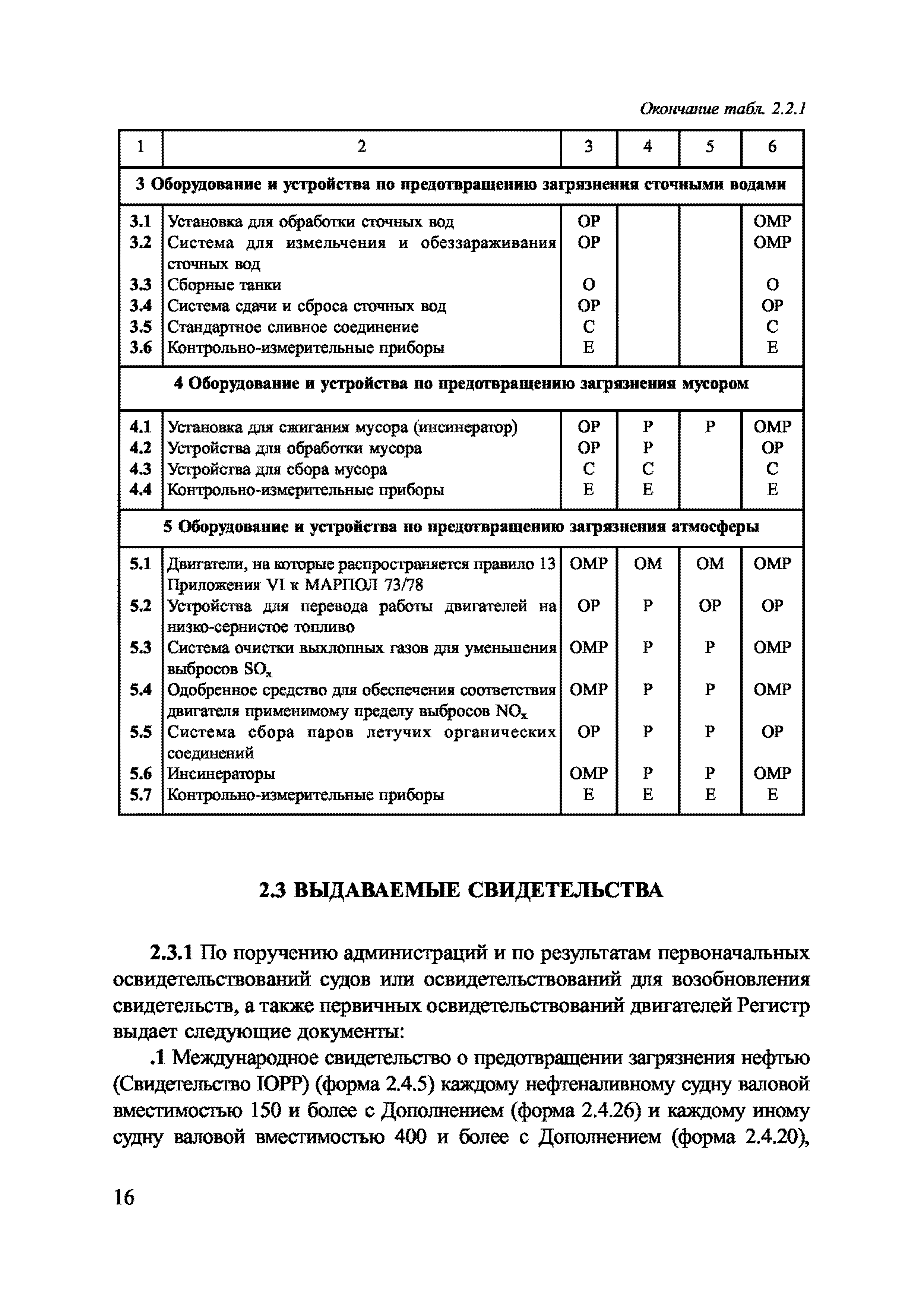 НД 2-030101-026