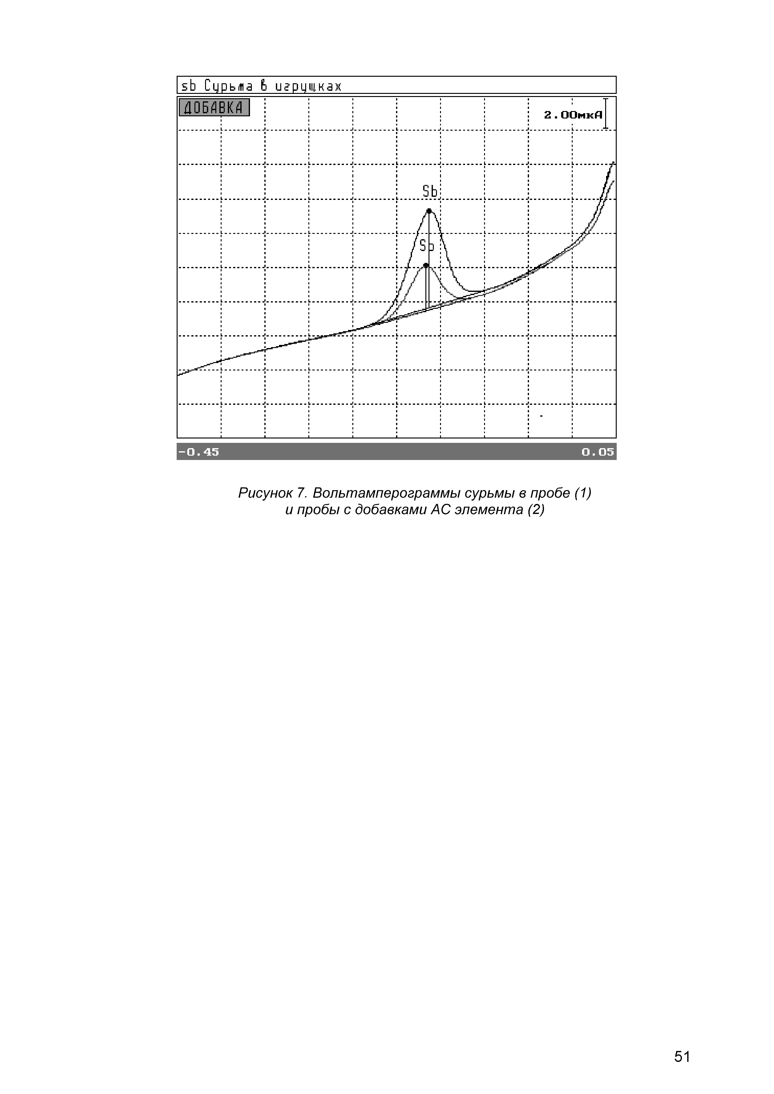 МУ 08-47/145