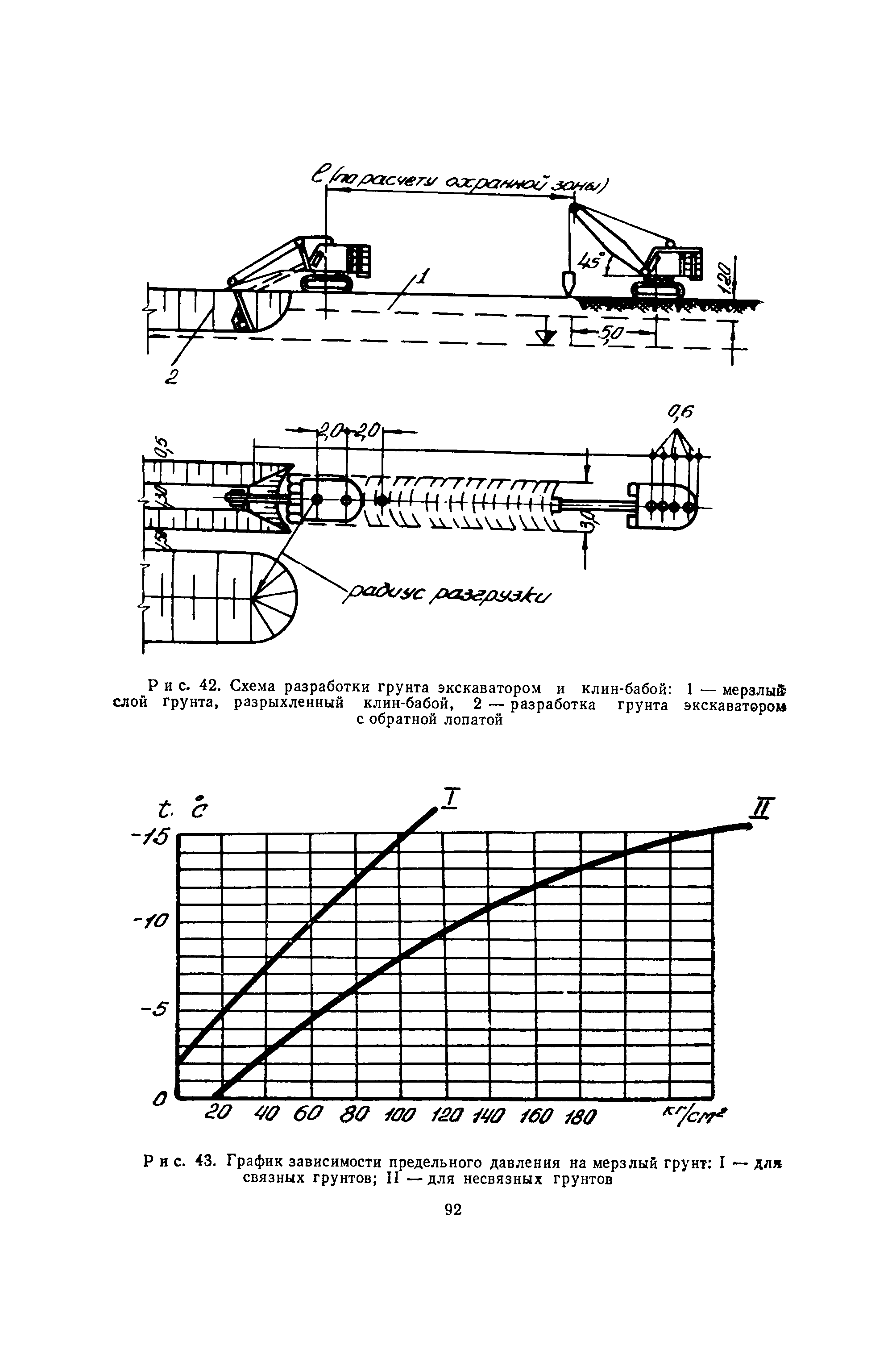 ВСН 1-70