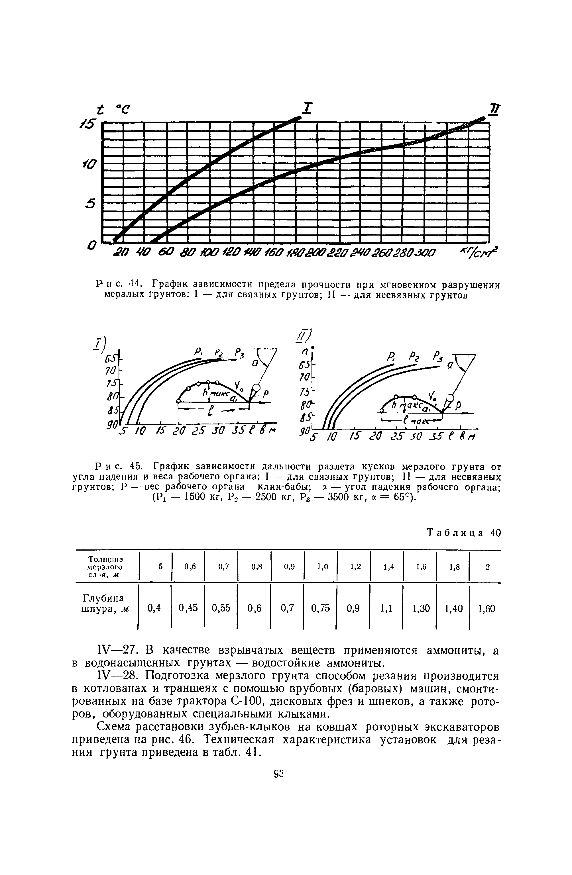 ВСН 1-70