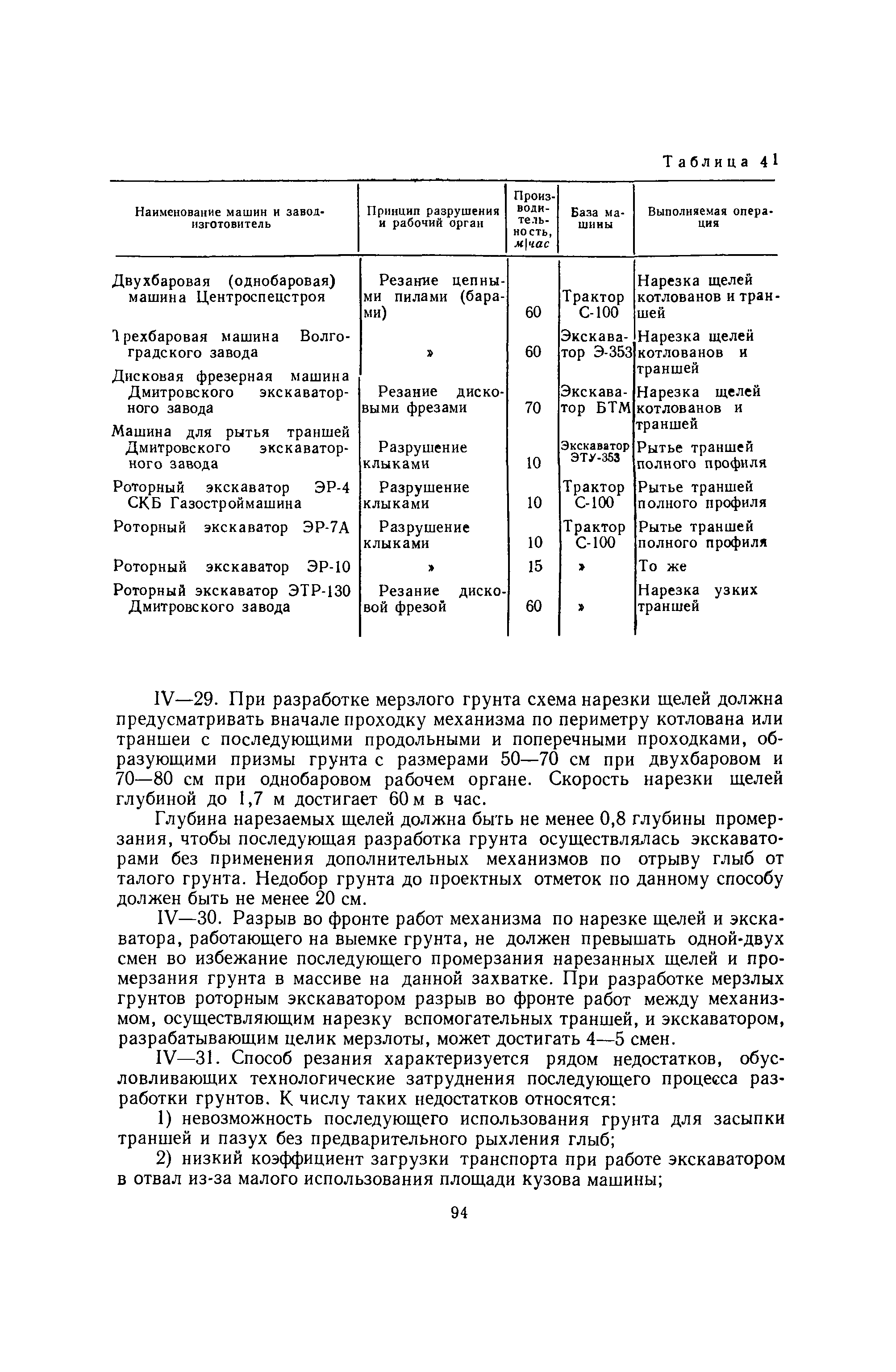 ВСН 1-70