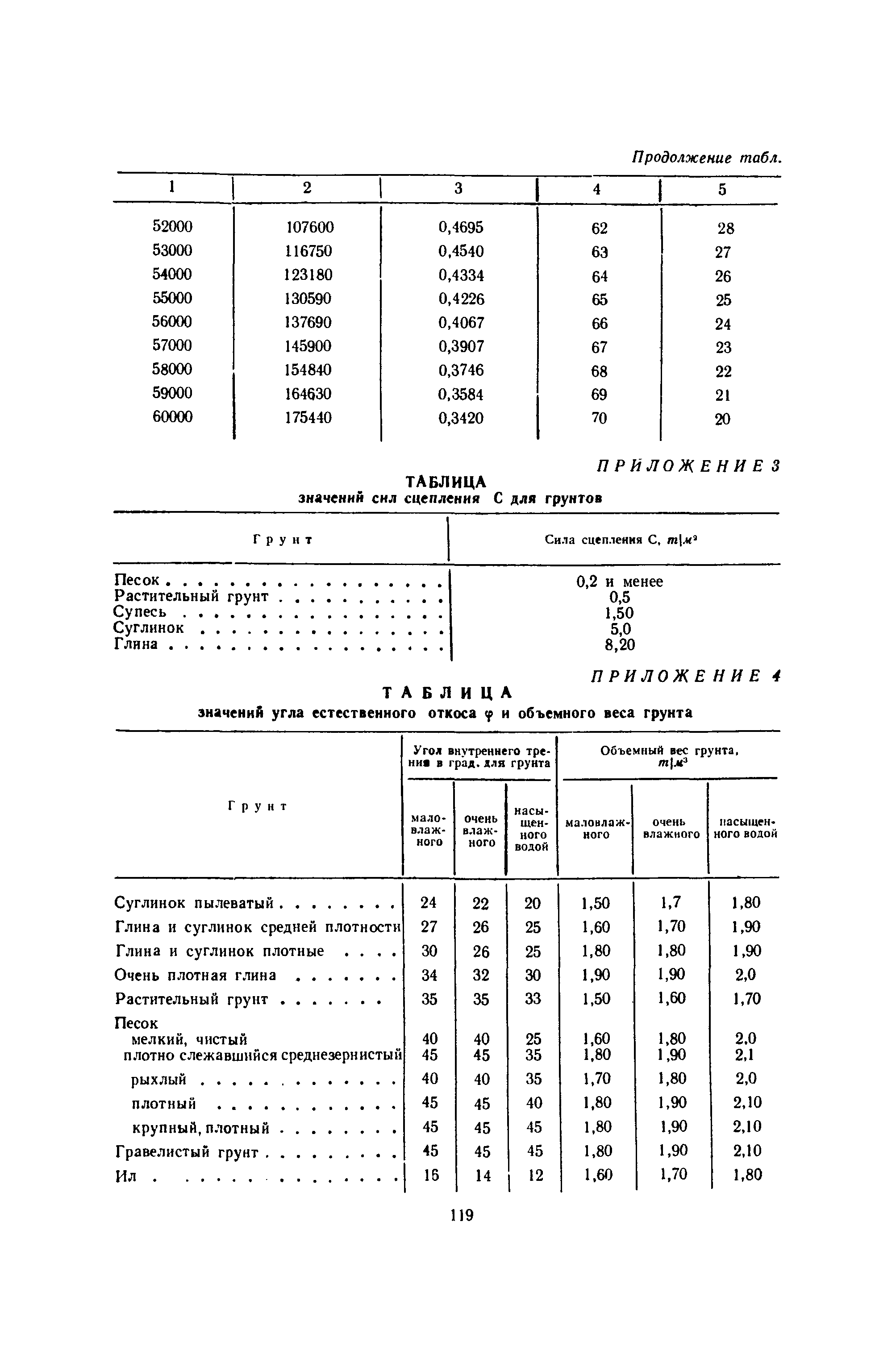 ВСН 1-70