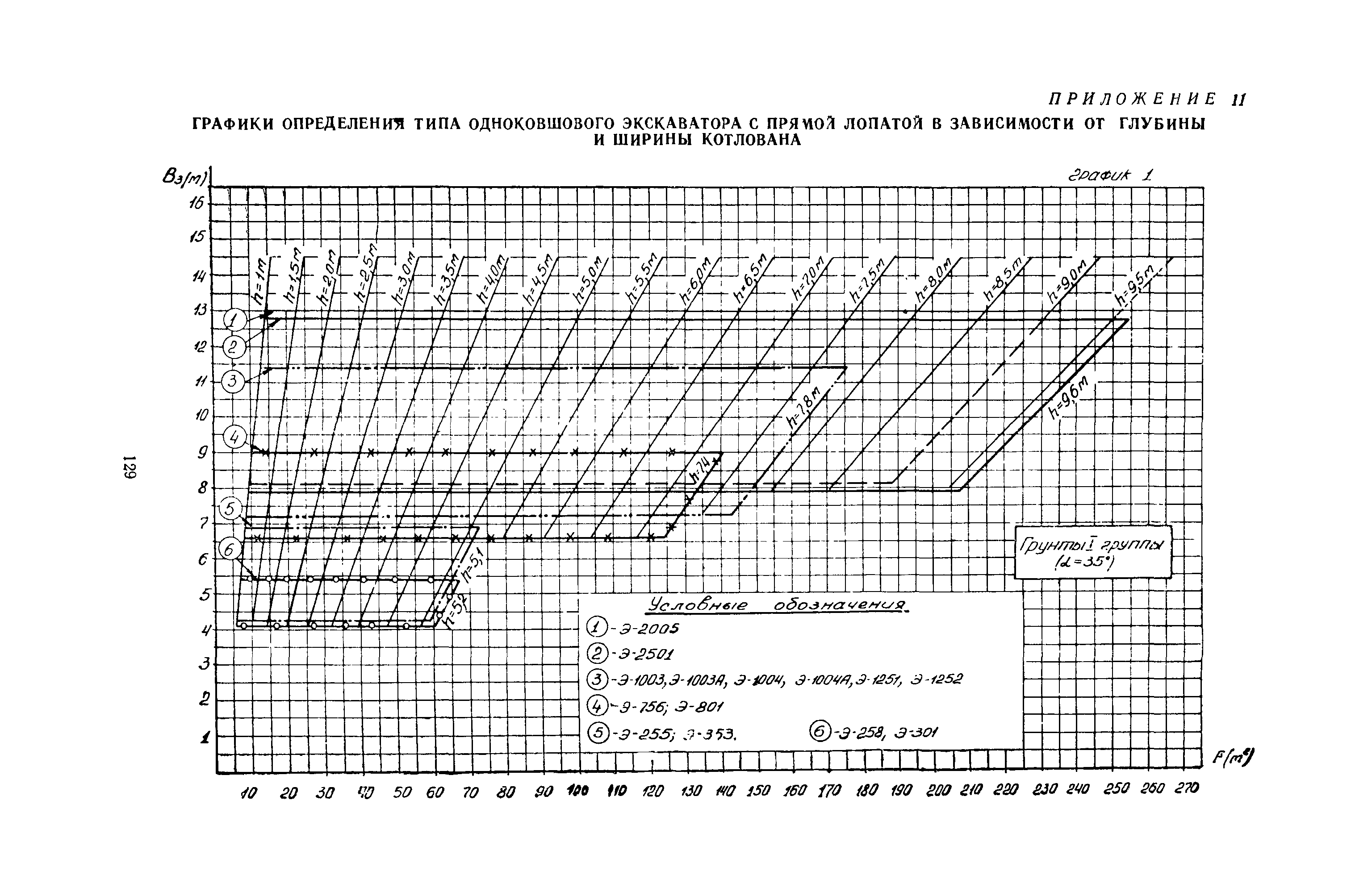 ВСН 1-70