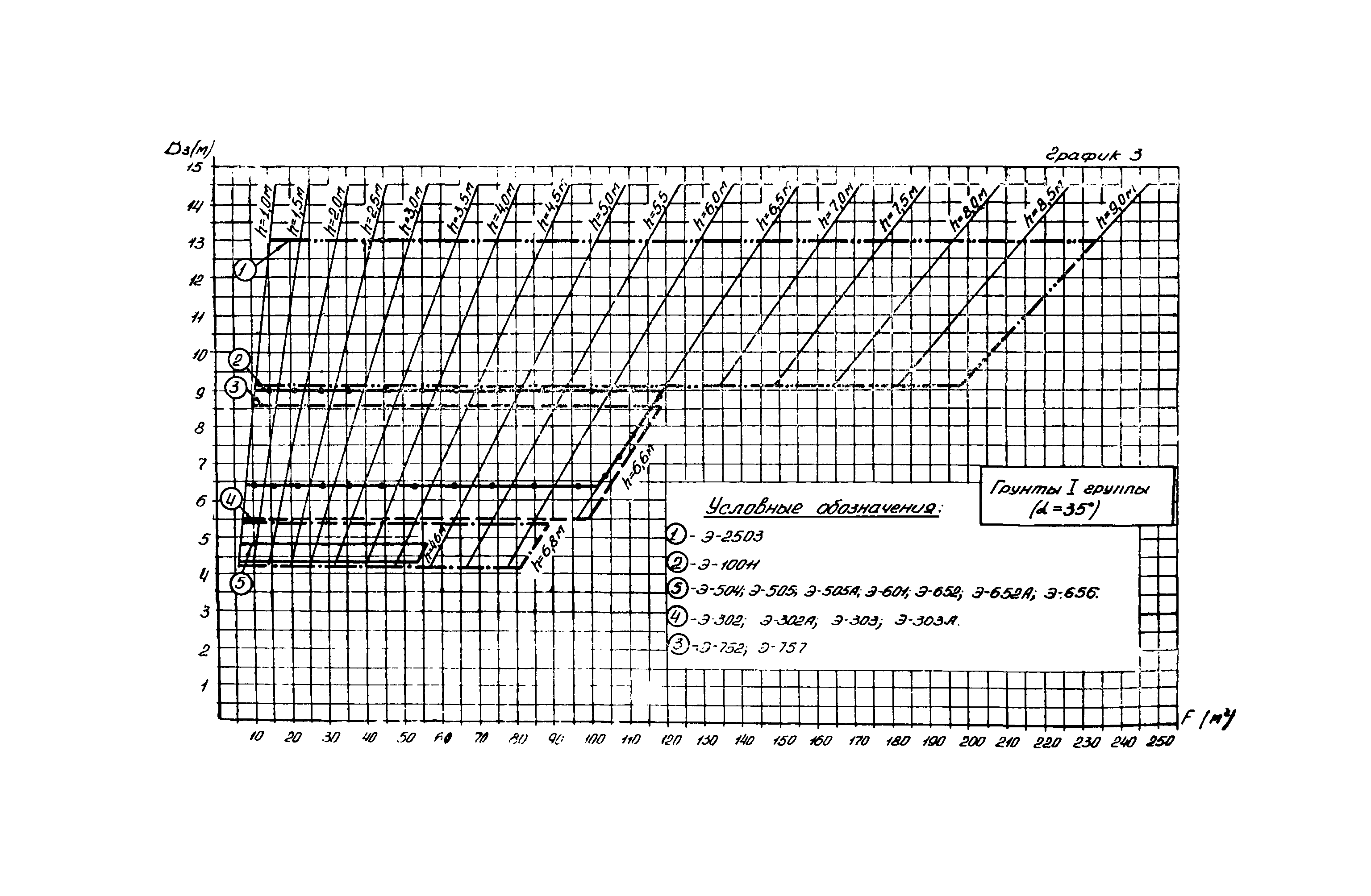 ВСН 1-70