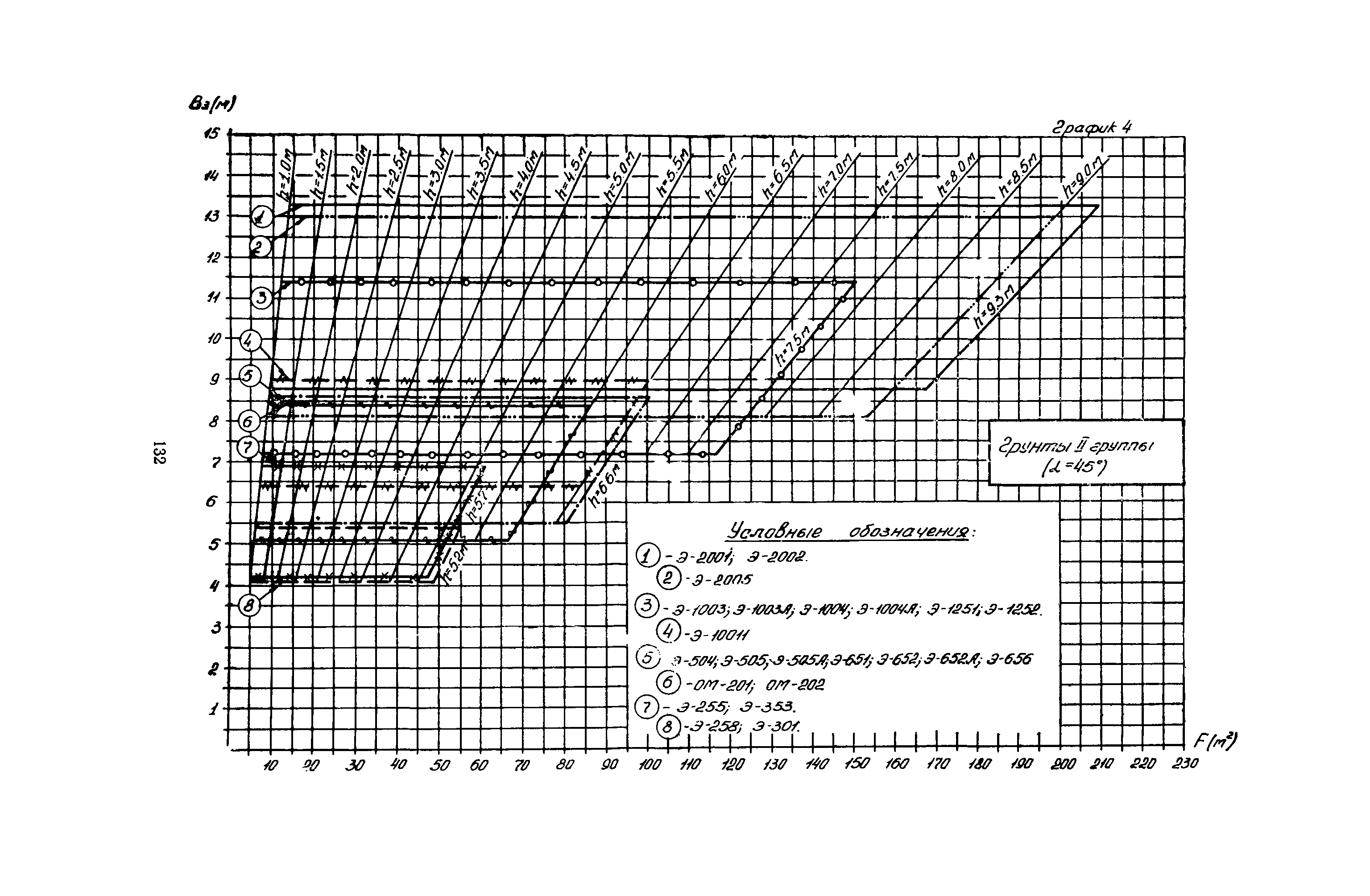 ВСН 1-70