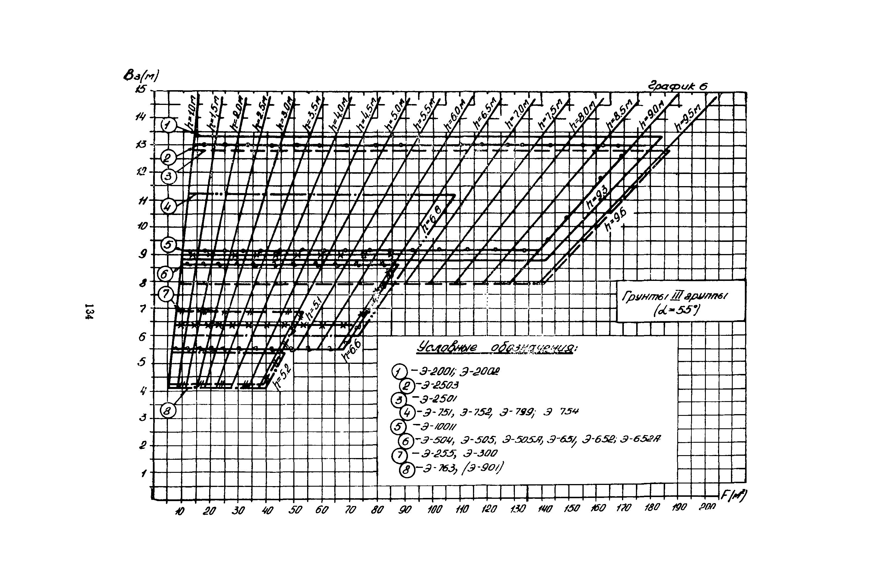 ВСН 1-70