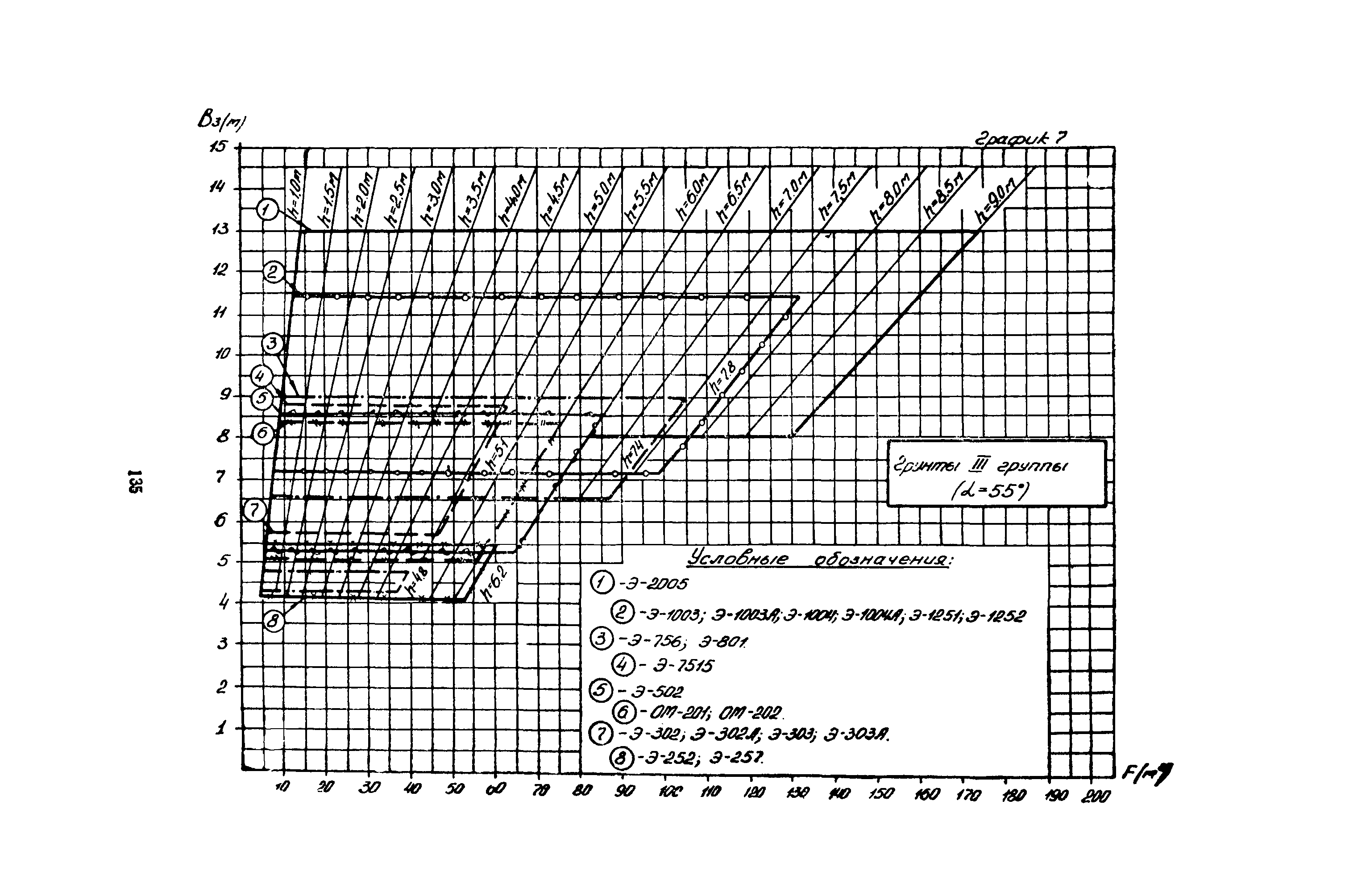 ВСН 1-70