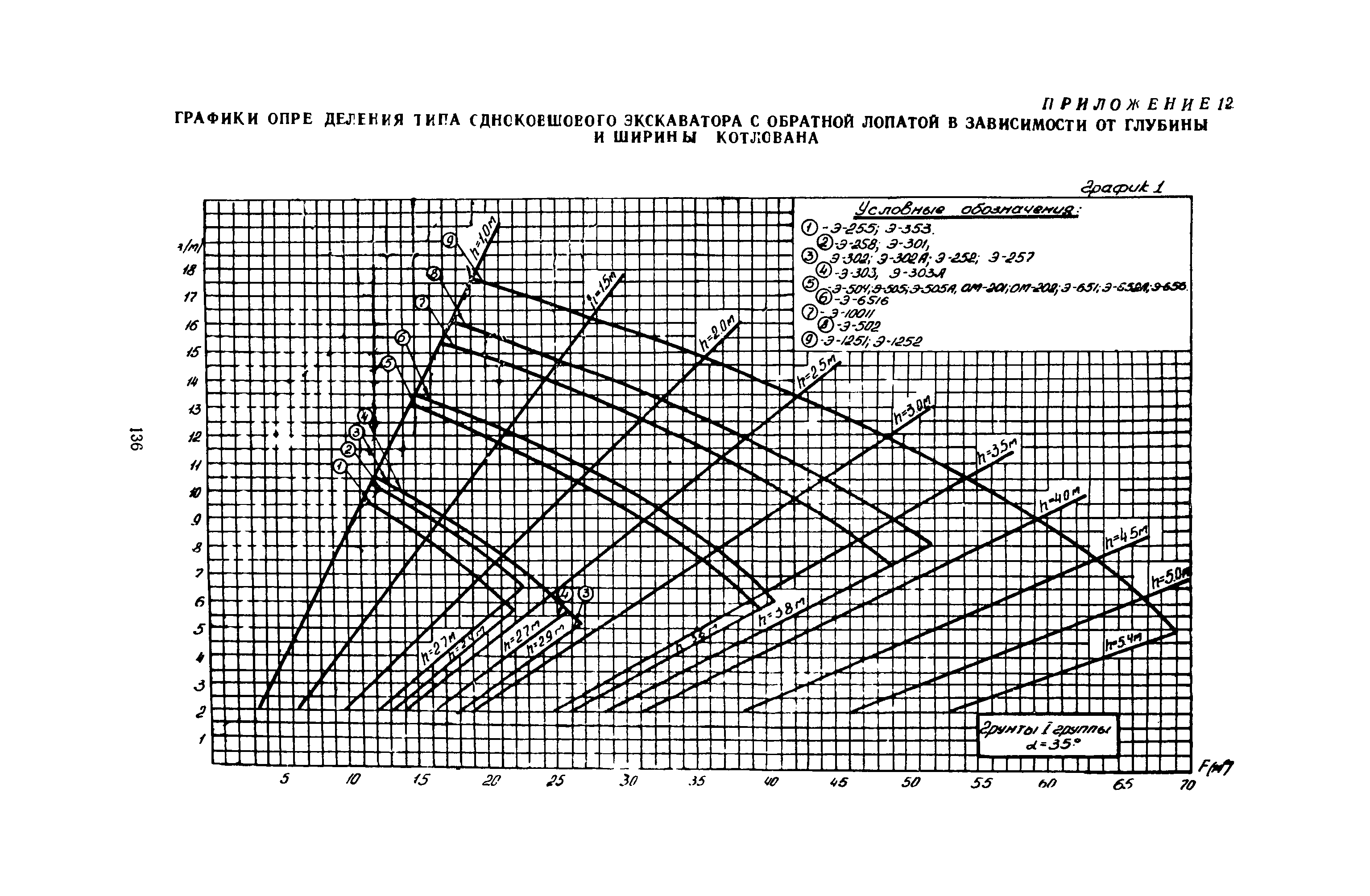 ВСН 1-70