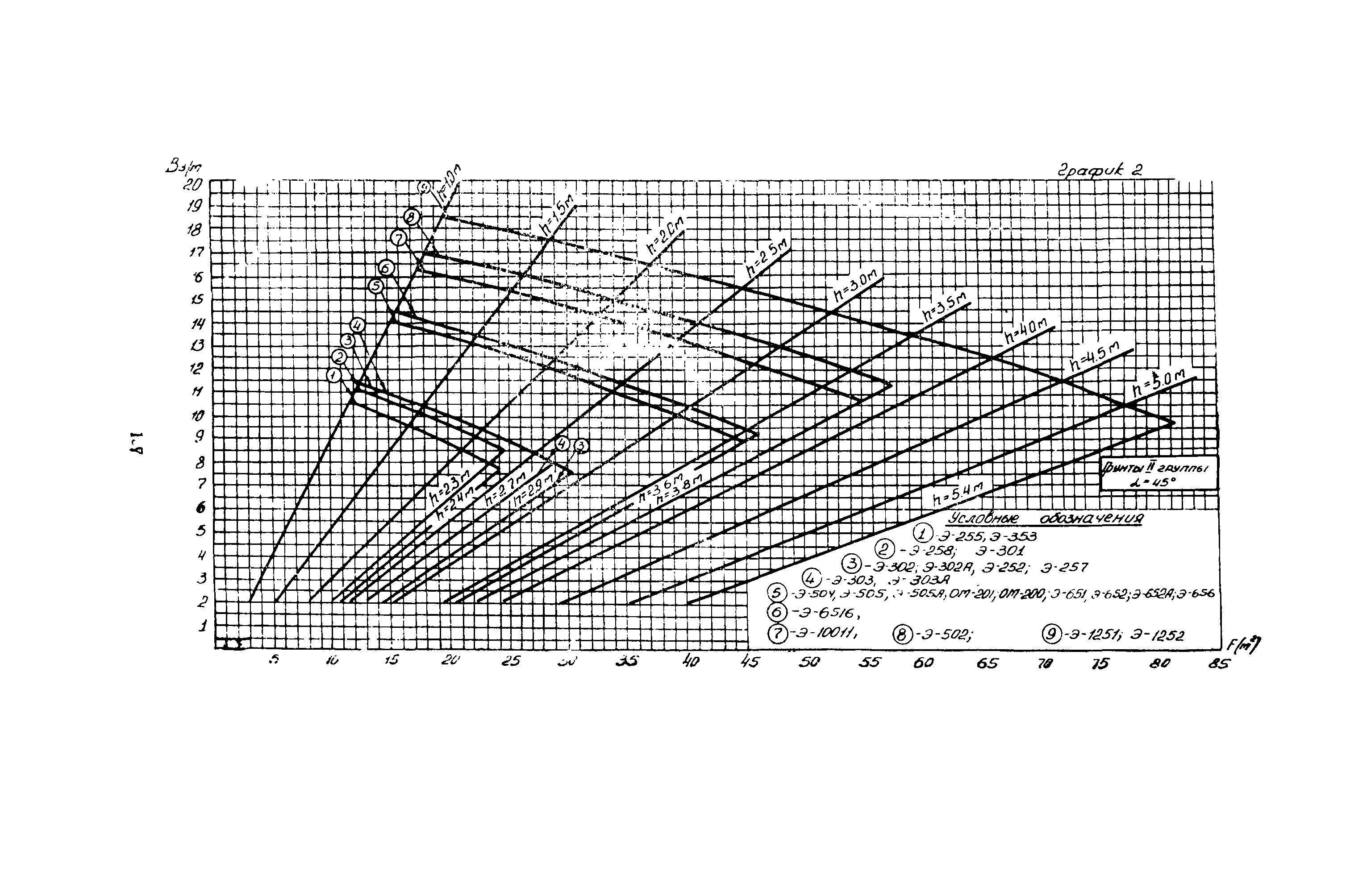 ВСН 1-70