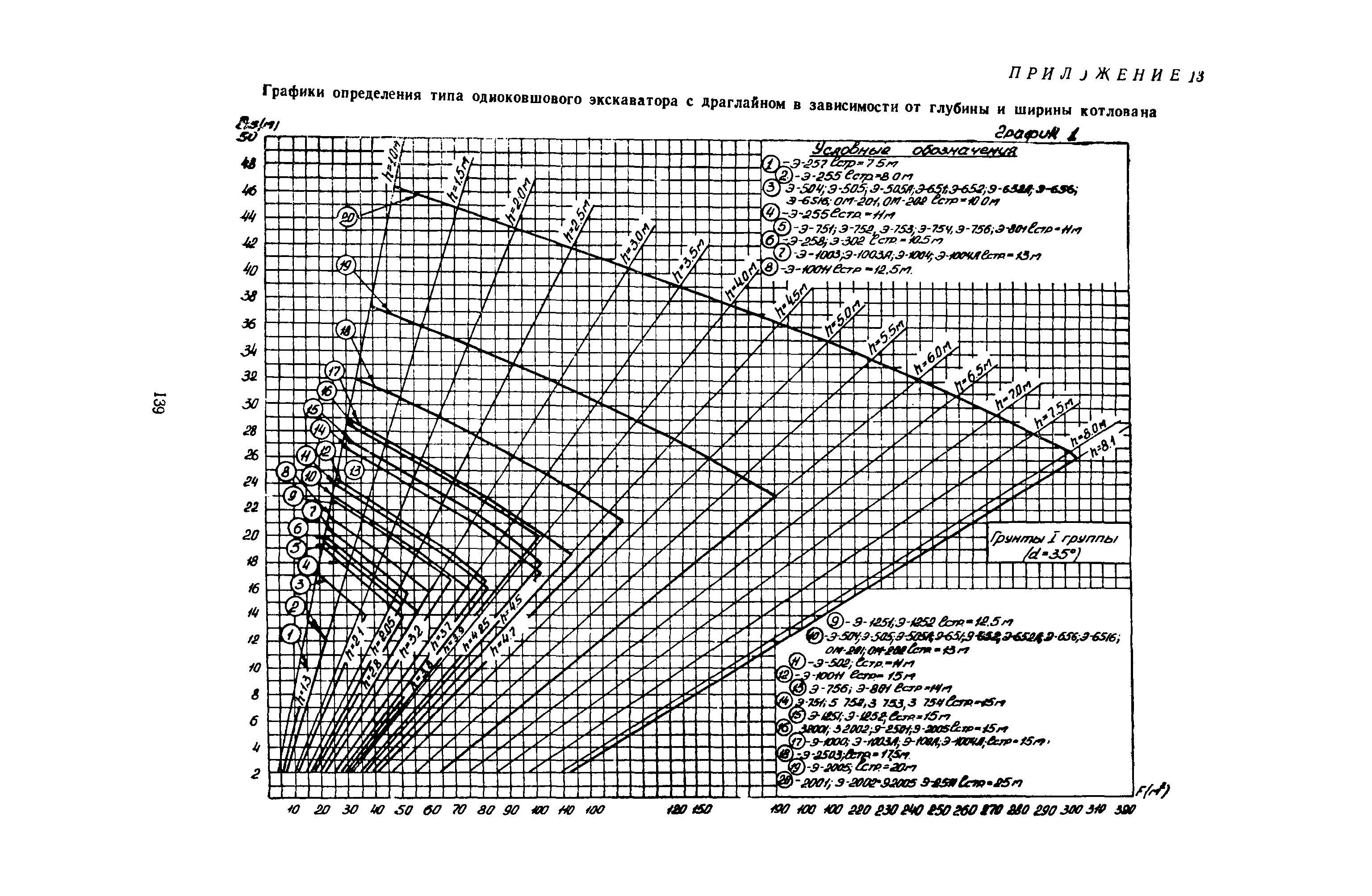 ВСН 1-70