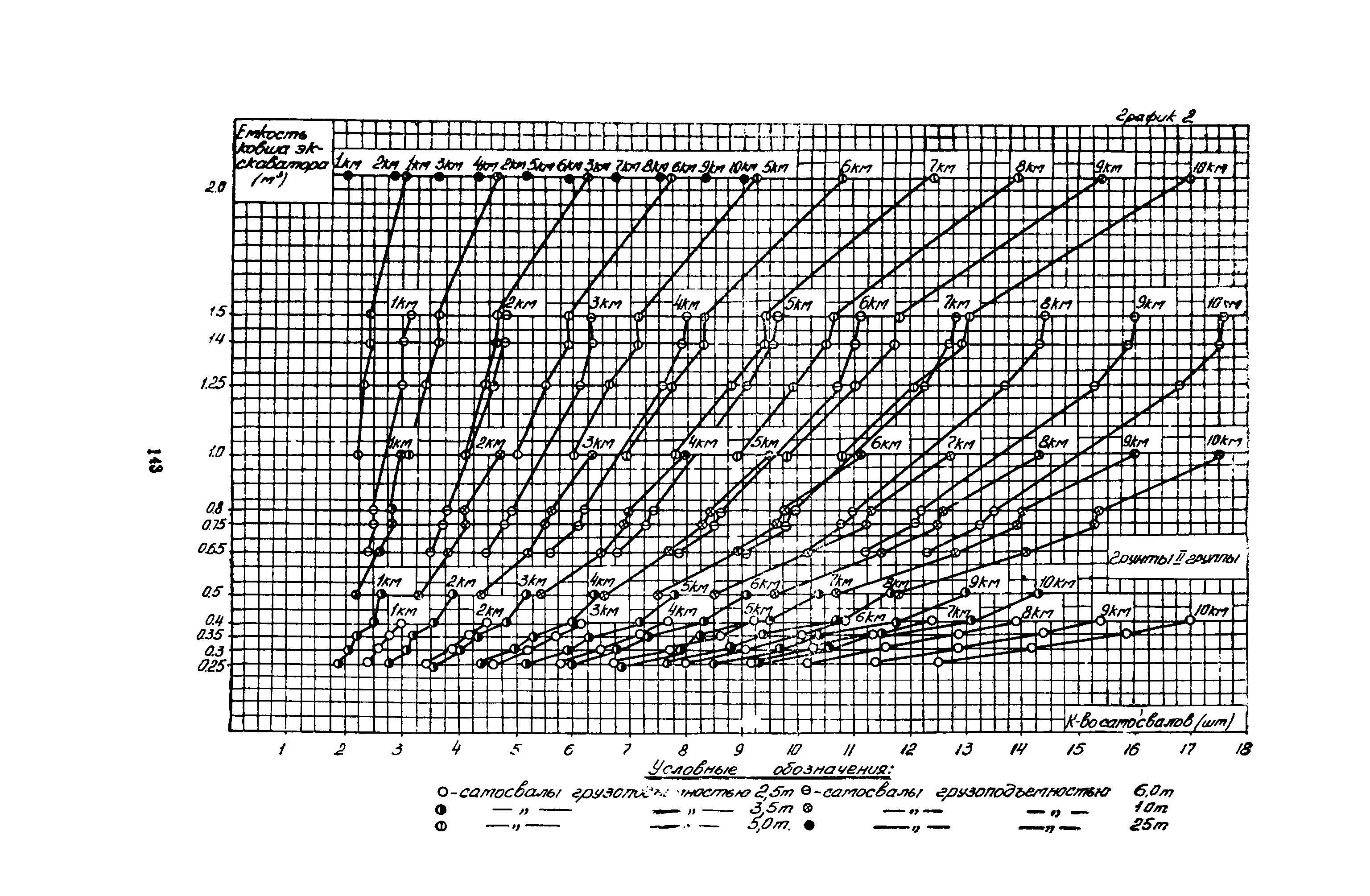 ВСН 1-70