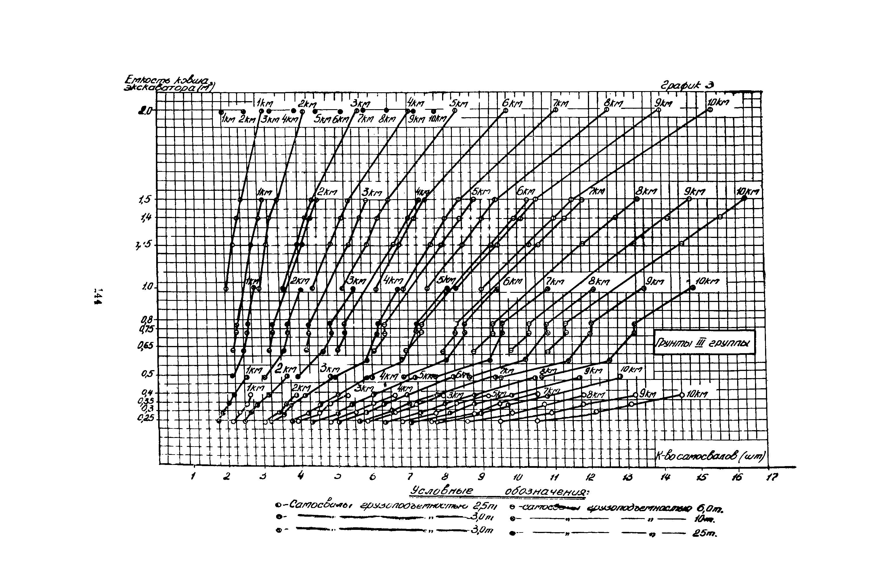 ВСН 1-70