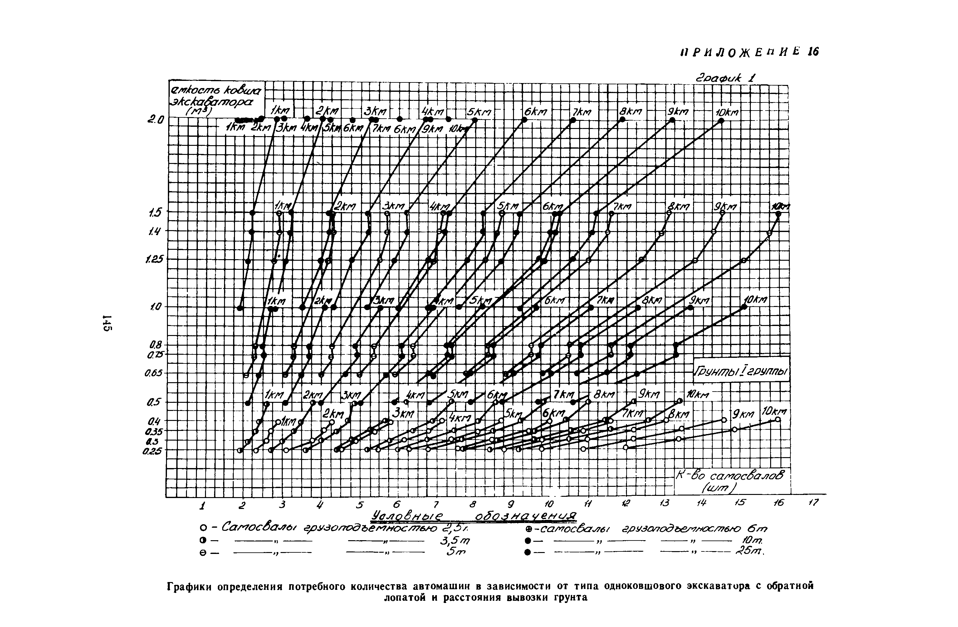 ВСН 1-70