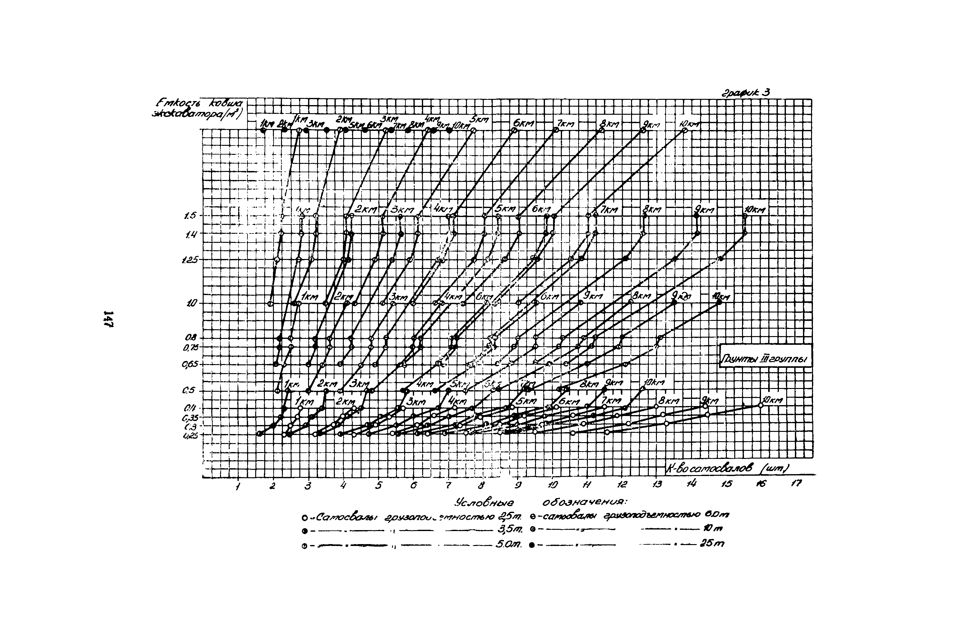 ВСН 1-70