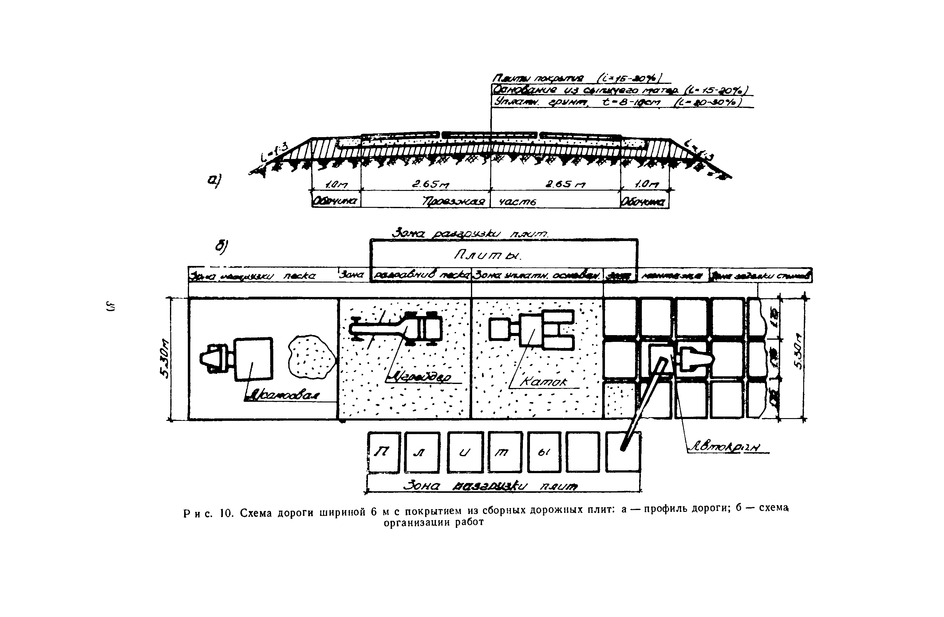 ВСН 1-70