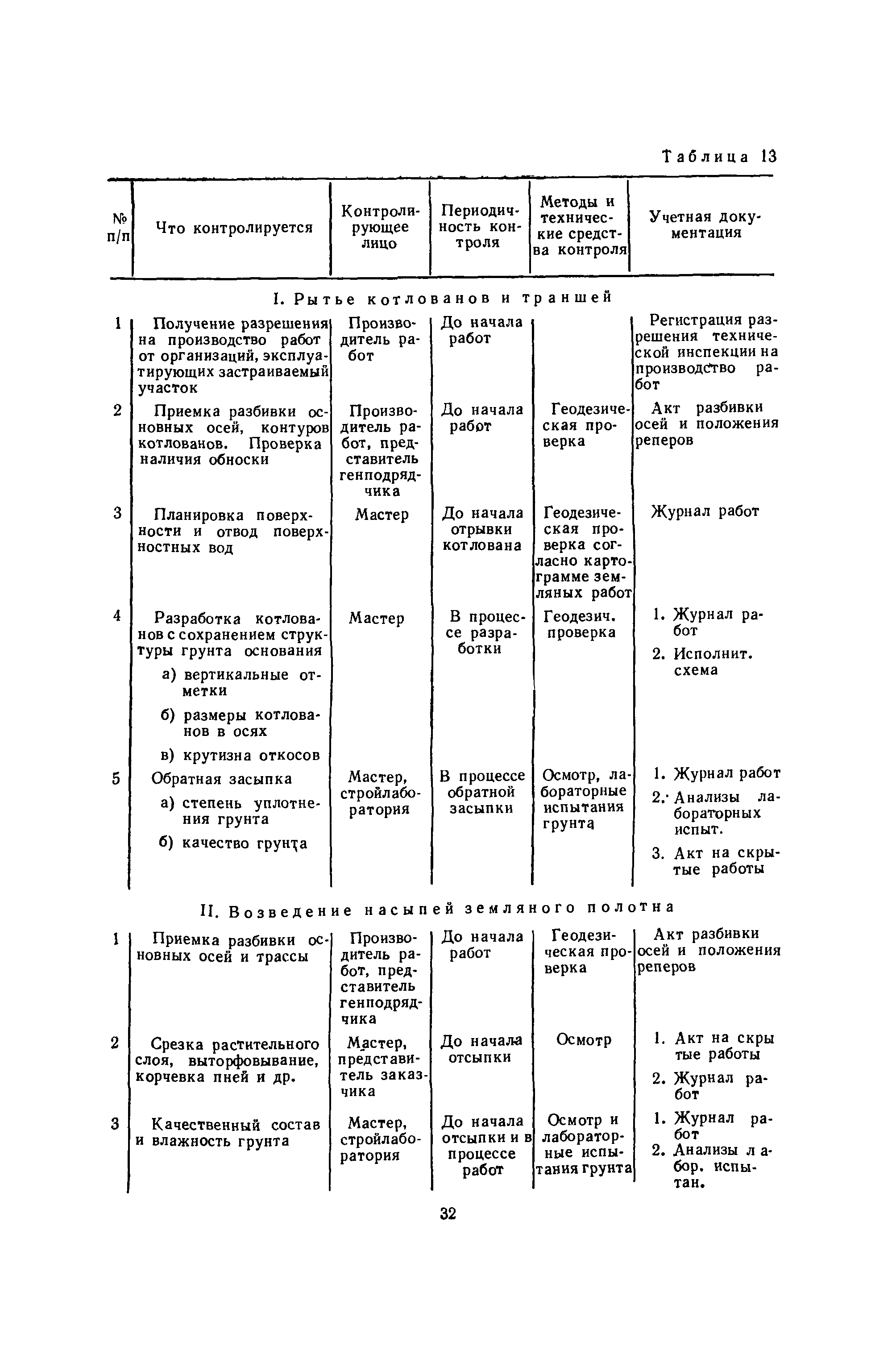 ВСН 1-70