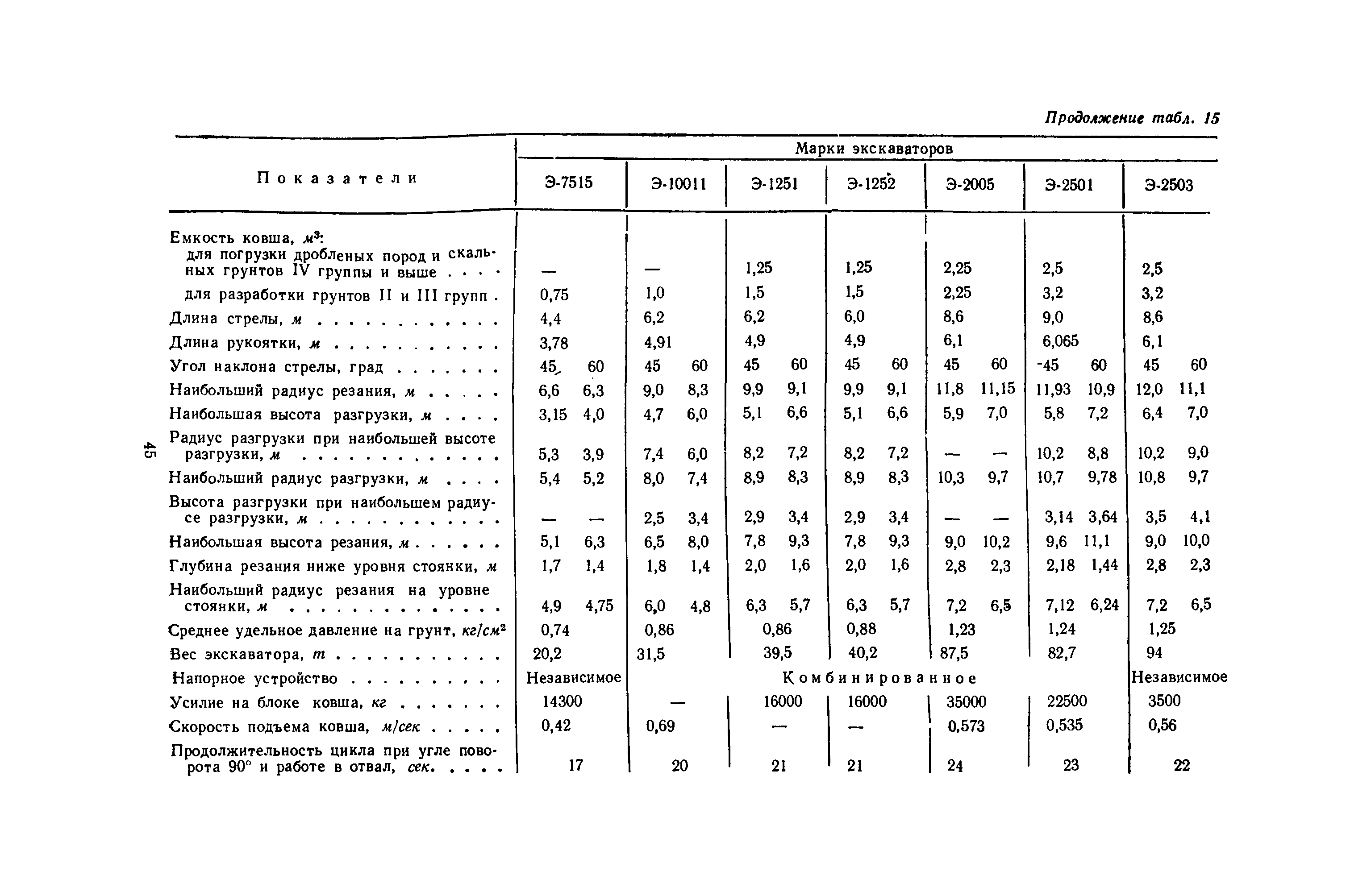 ВСН 1-70